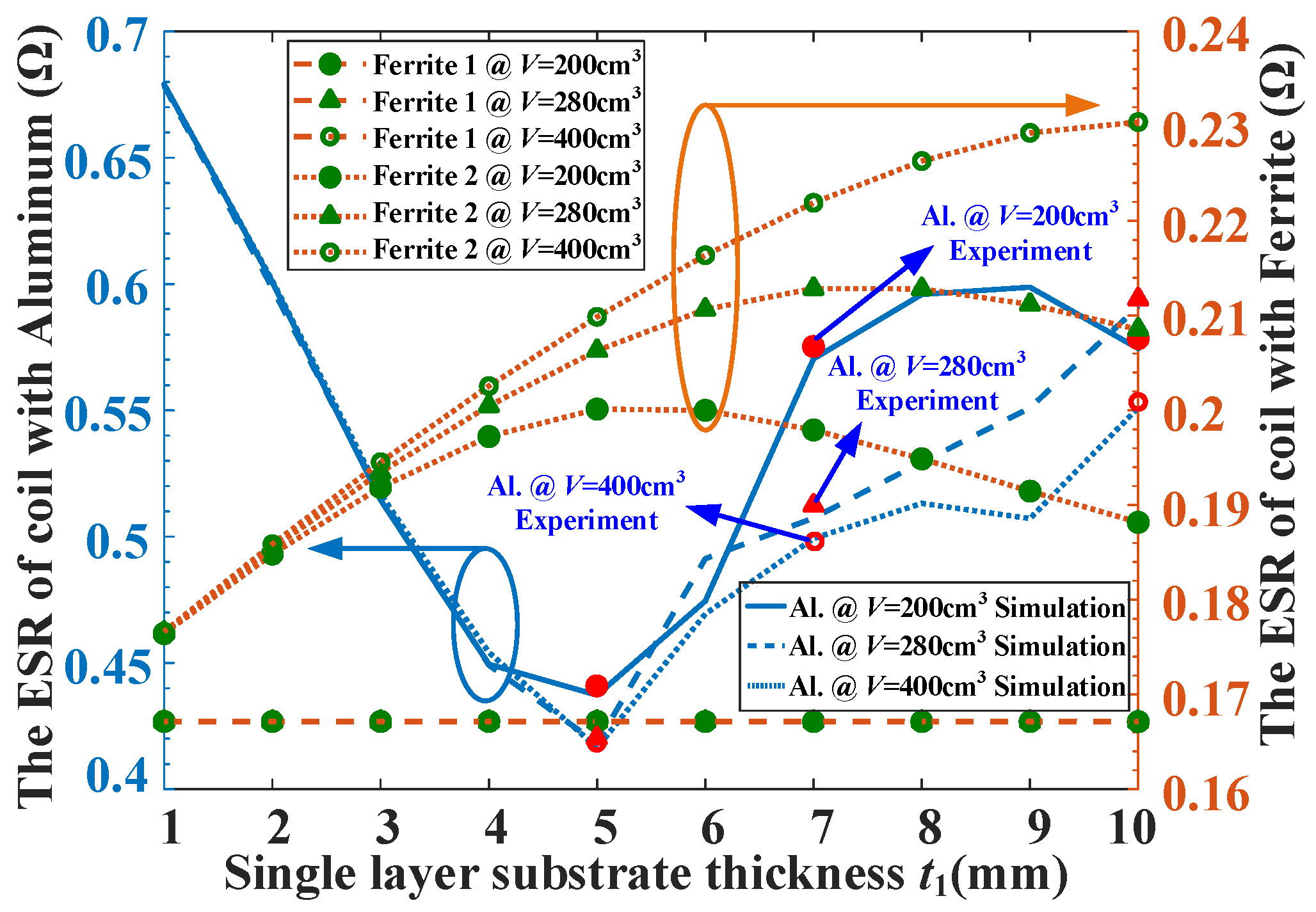 Electronics 09 01025 g008