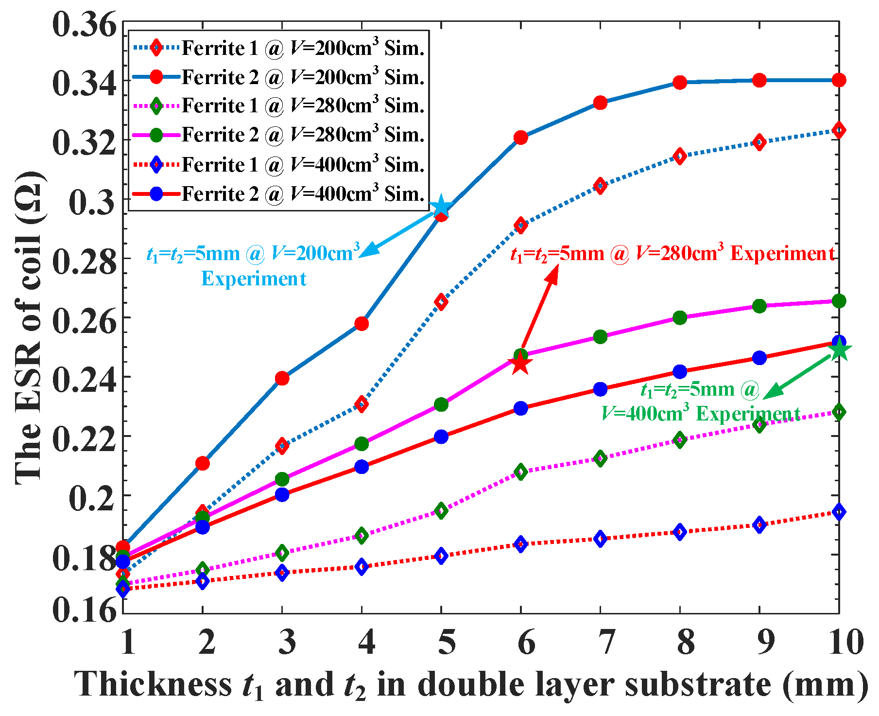 Electronics 09 01025 g012
