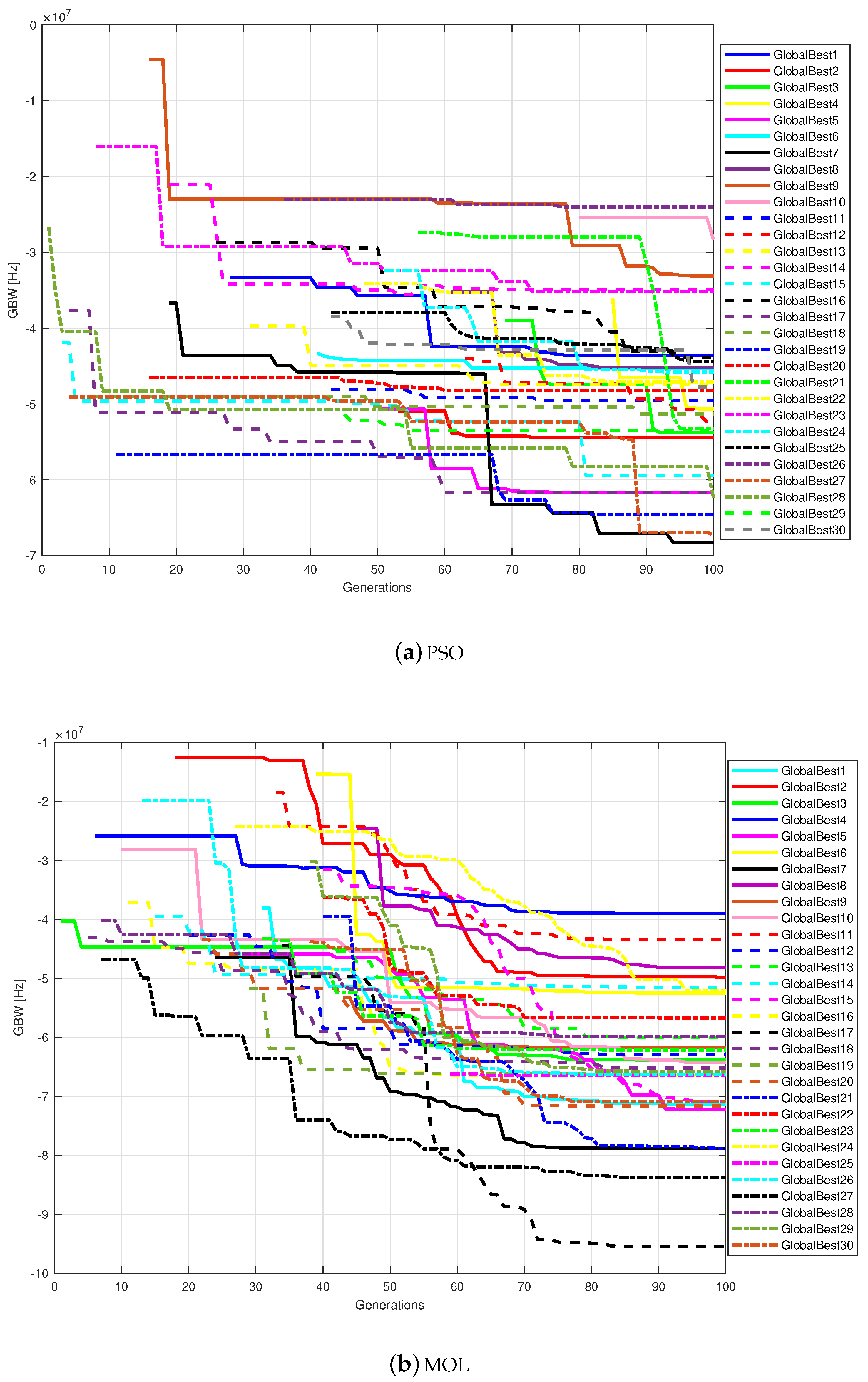 Electronics 09 01027 g005