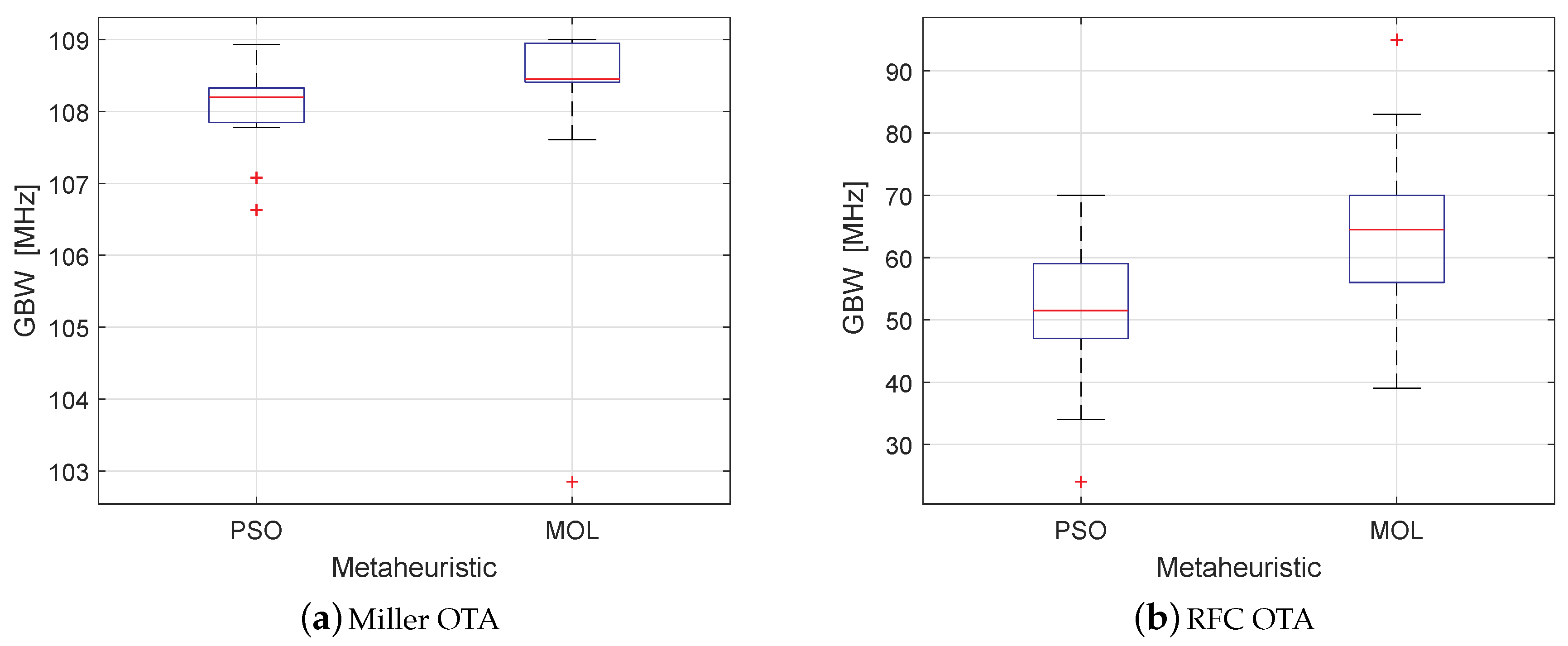 Electronics 09 01027 g006