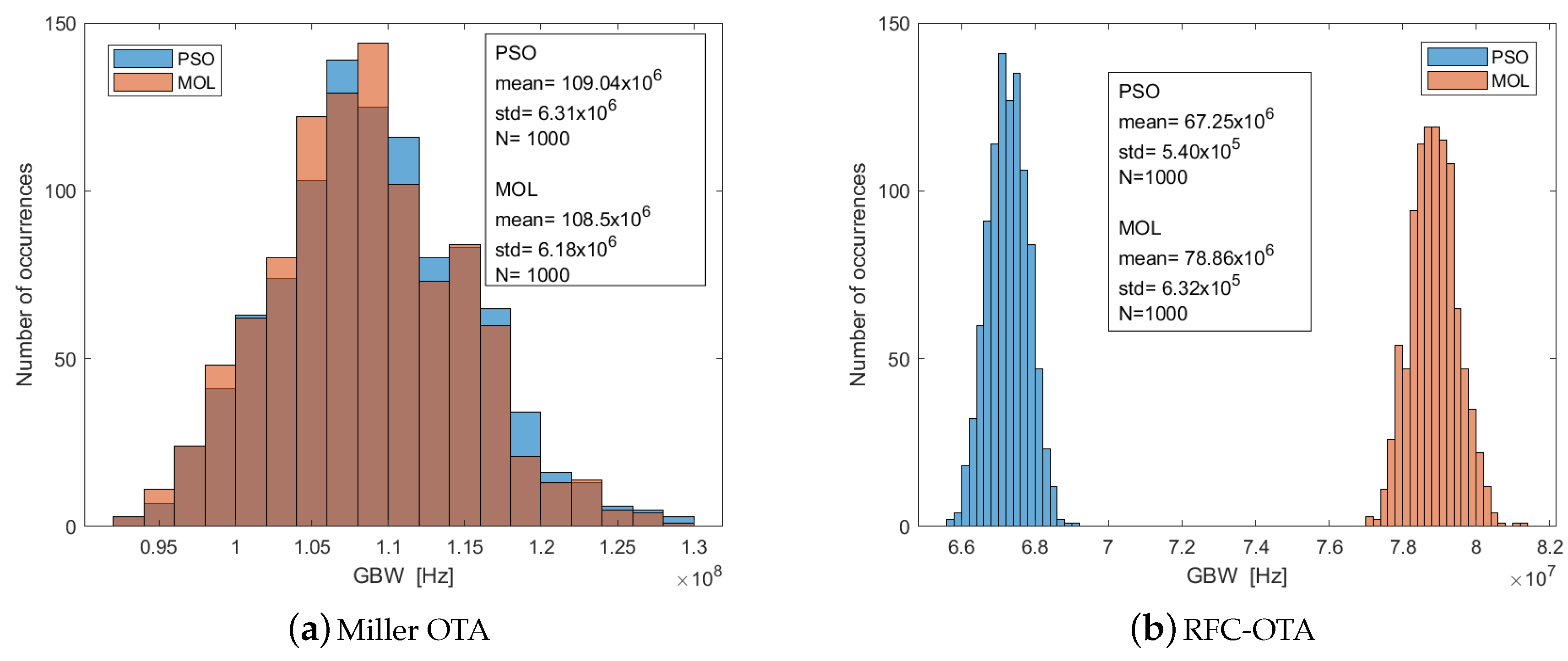 Electronics 09 01027 g008