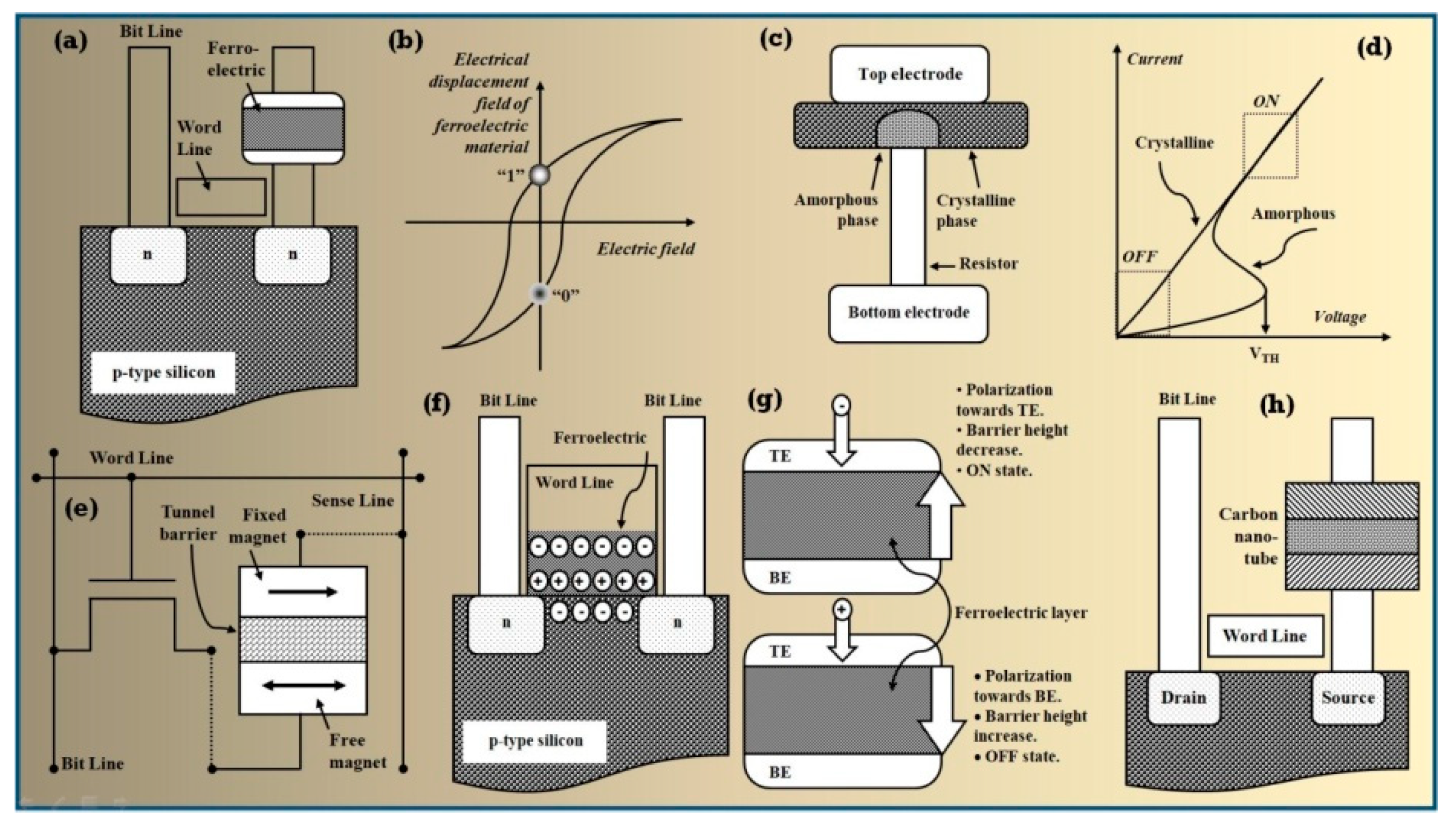 Electronics 09 01029 g003 Electronics 09 01029 g003