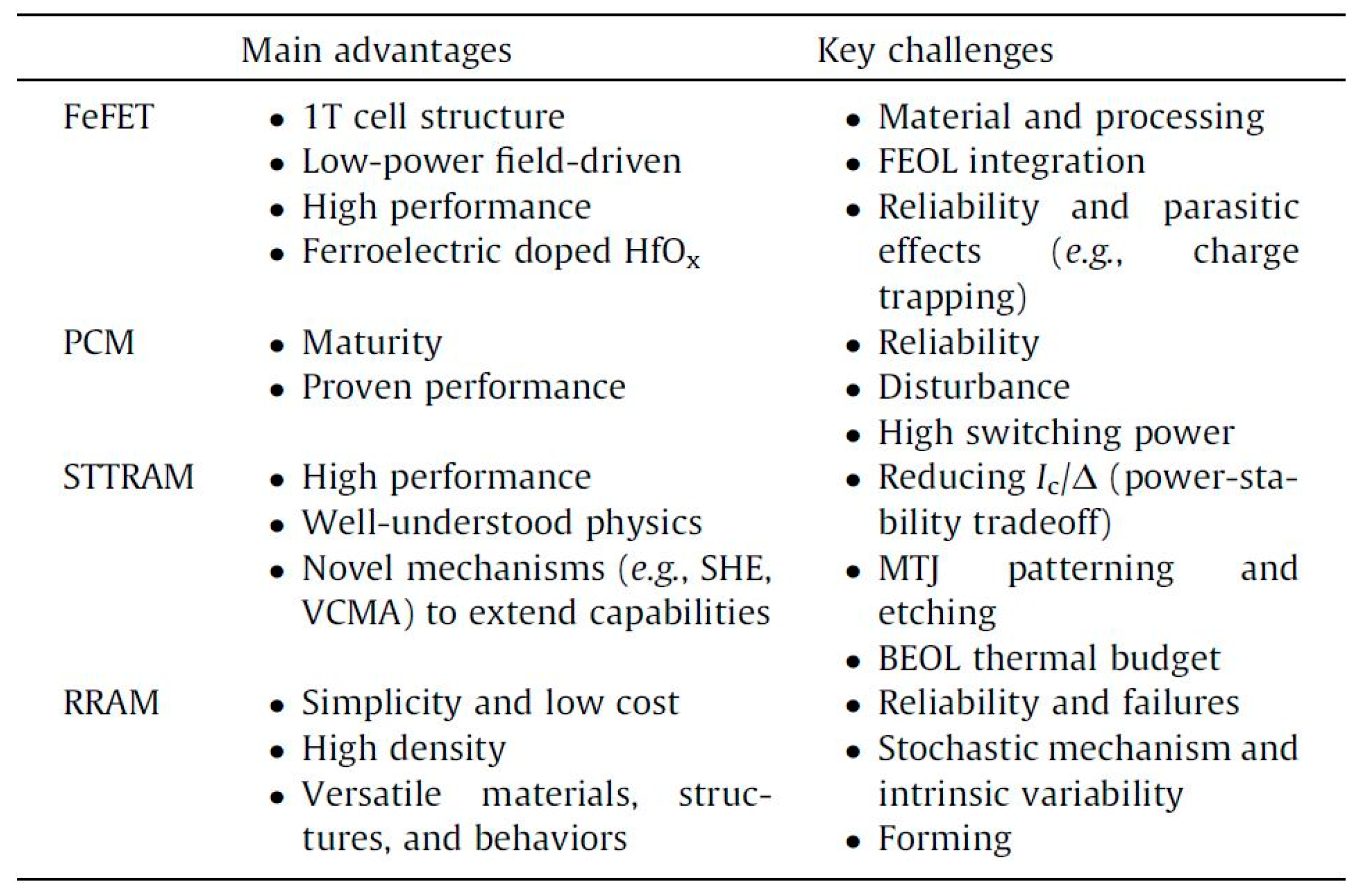 Electronics 09 01029 g012 Electronics 09 01029 g012