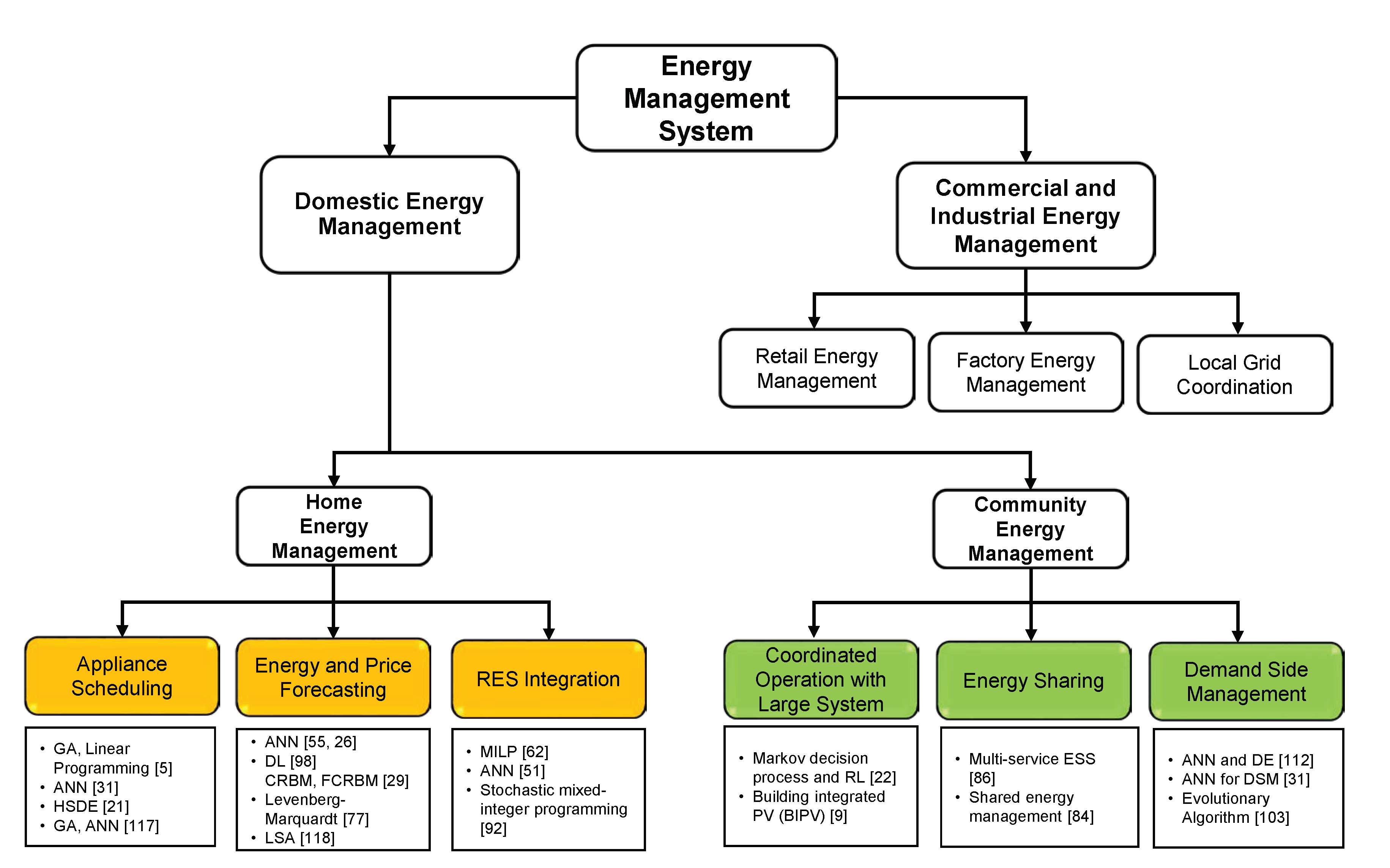 Electronics 09 01030 g003 Electronics 09 01030 g003