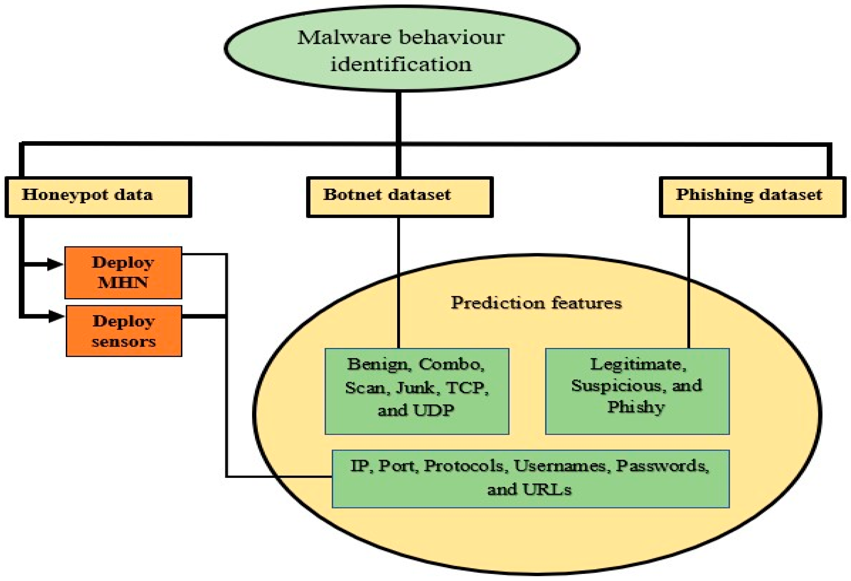 Electronics 09 01033 g002