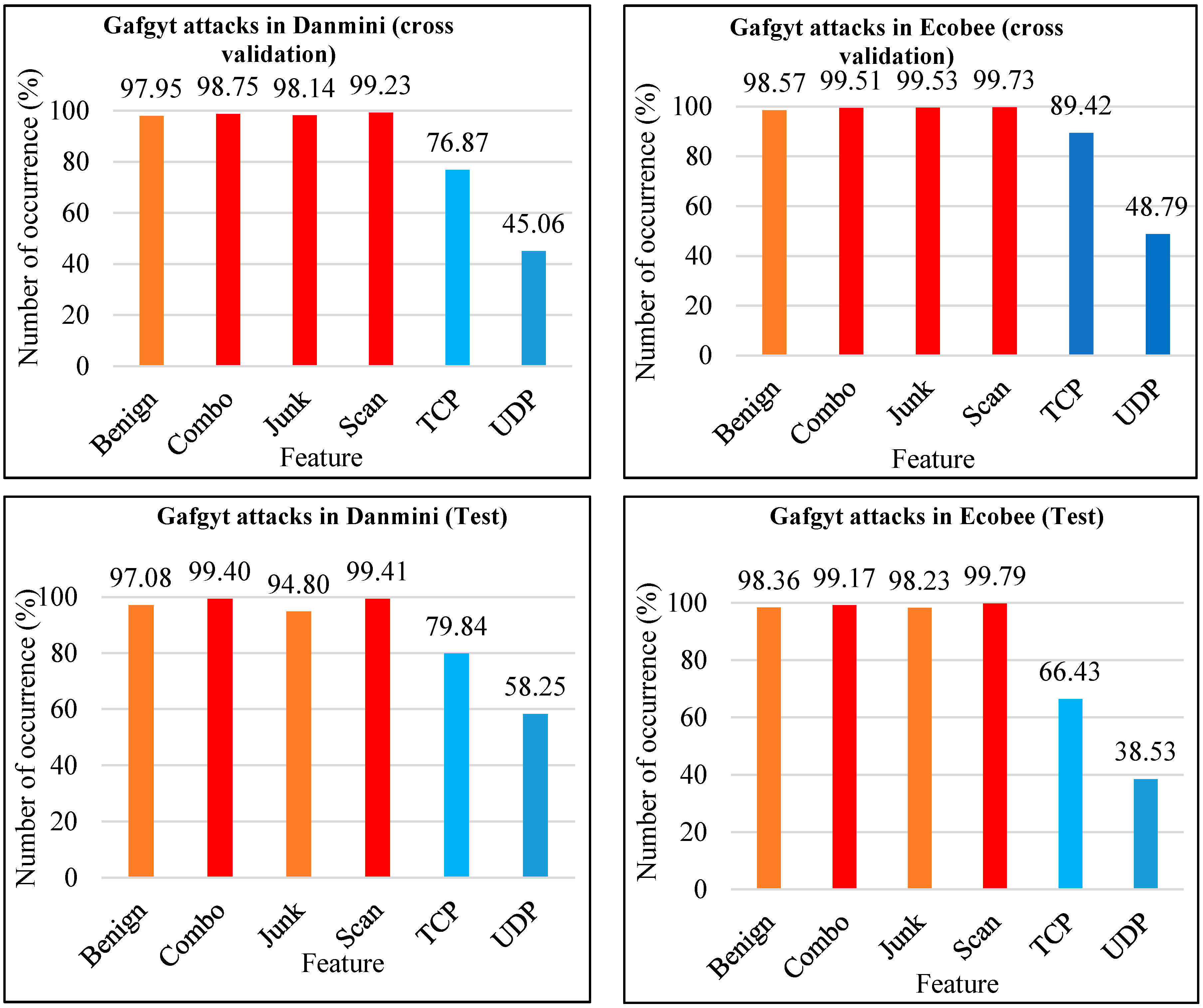 Electronics 09 01033 g005