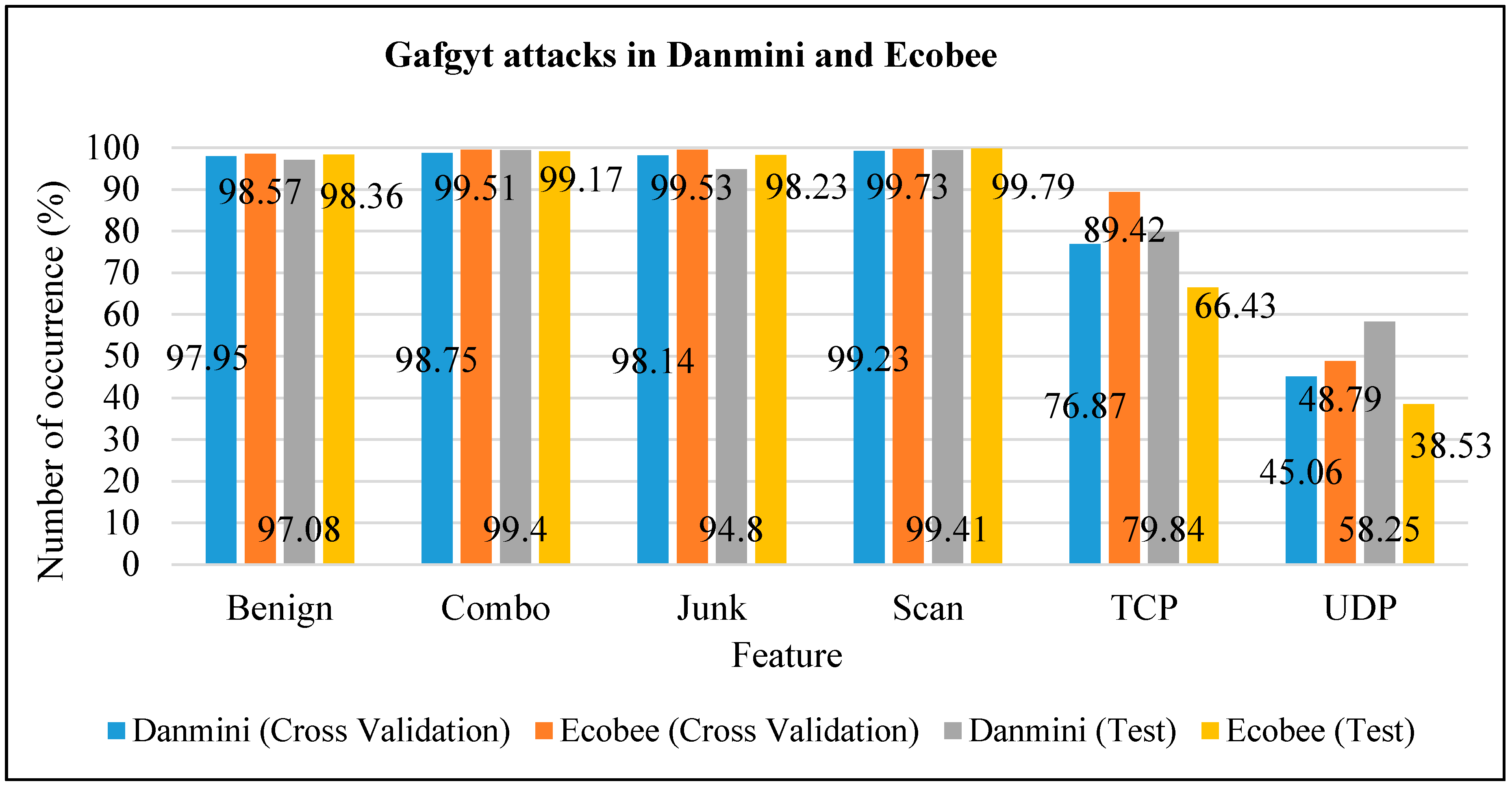 Electronics 09 01033 g007