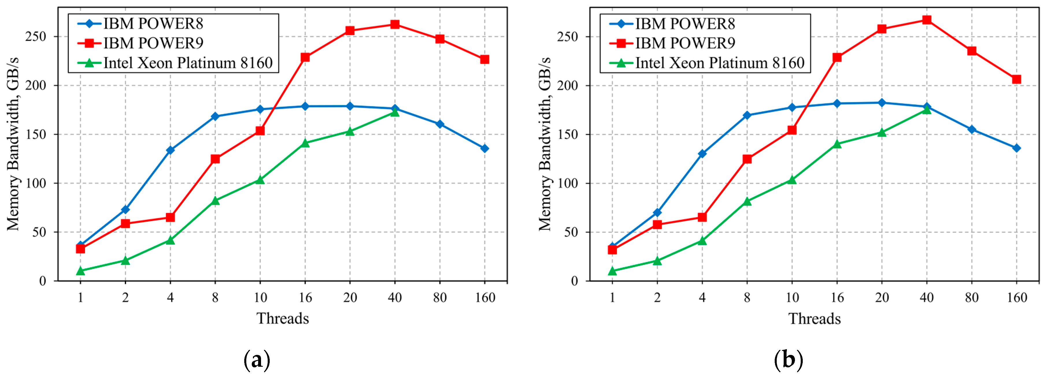Electronics 09 01035 g002 Electronics 09 01035 g002