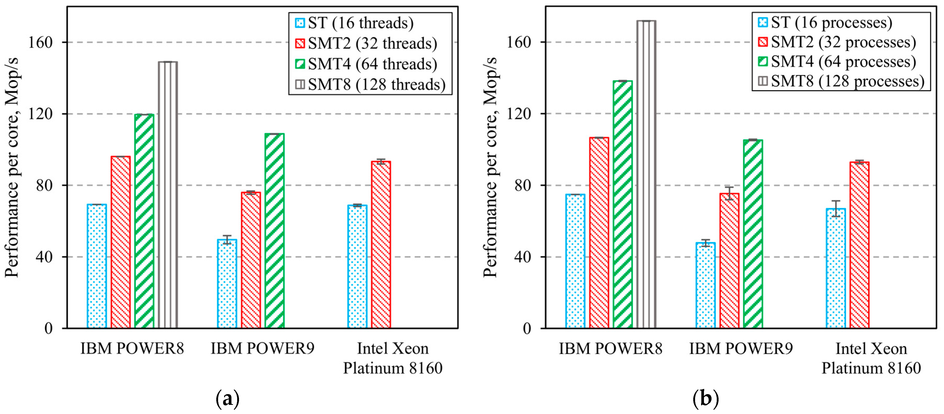 Electronics 09 01035 g003 Electronics 09 01035 g003