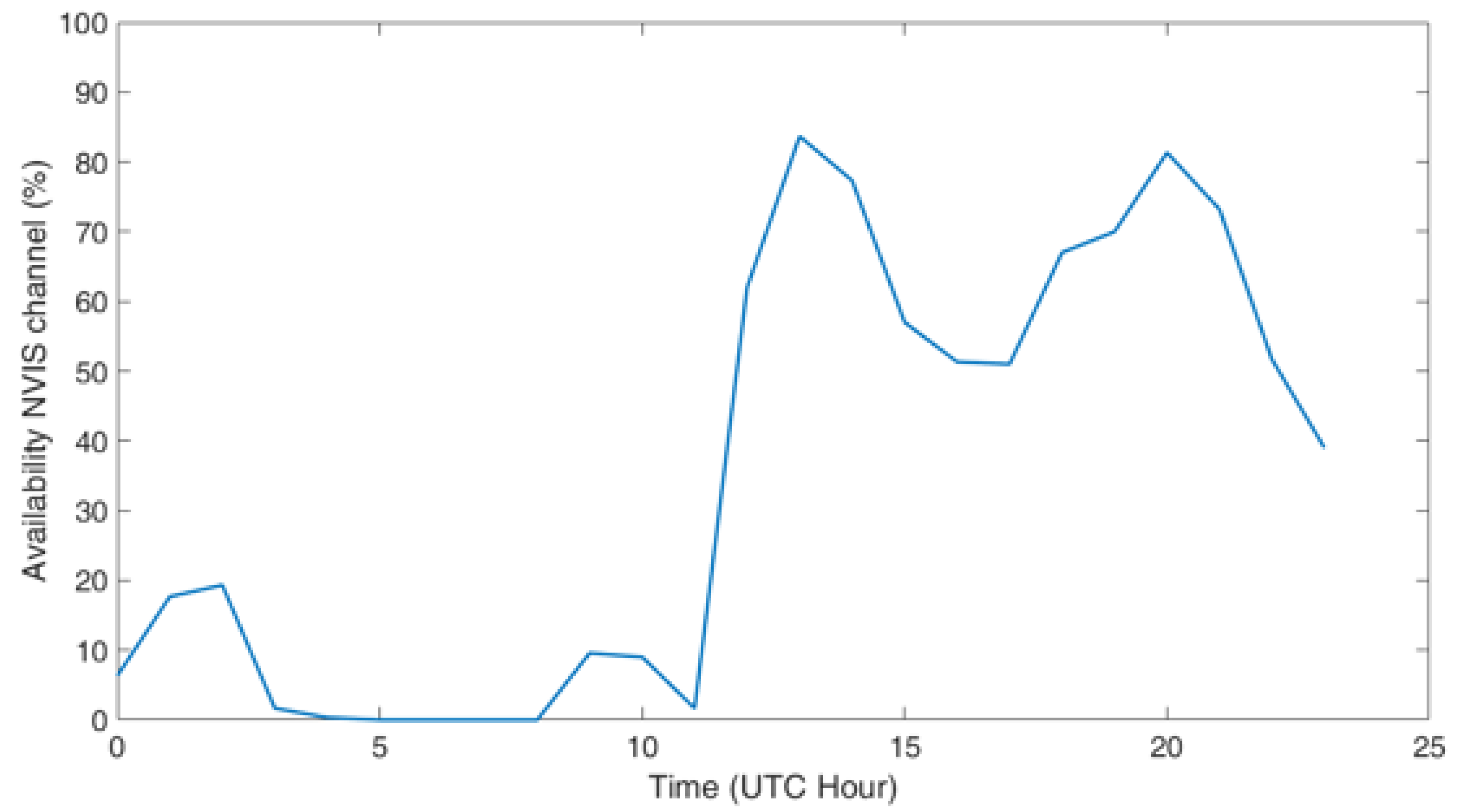 Electronics 09 01037 g007