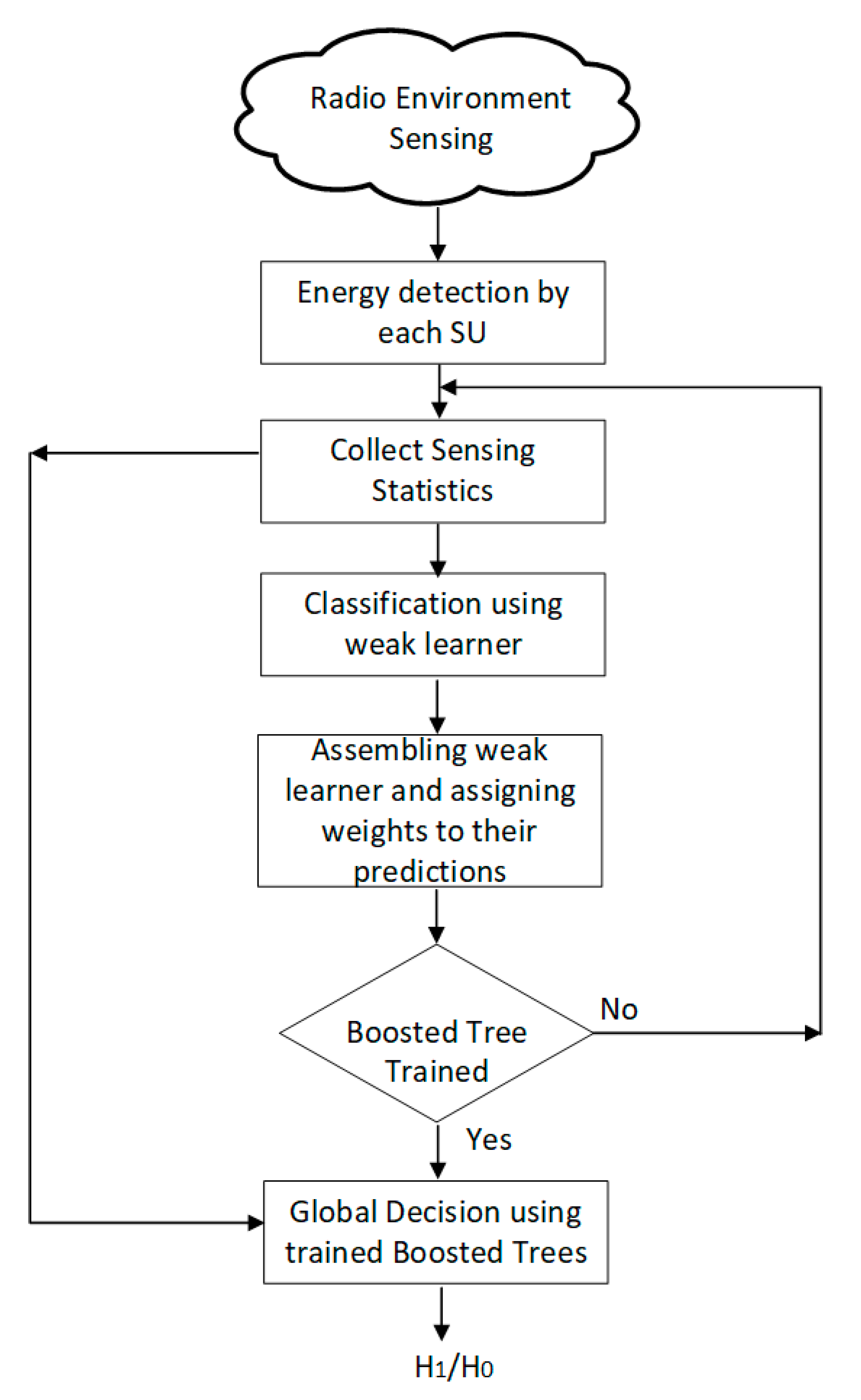 Electronics 09 01038 g003 Electronics 09 01038 g003