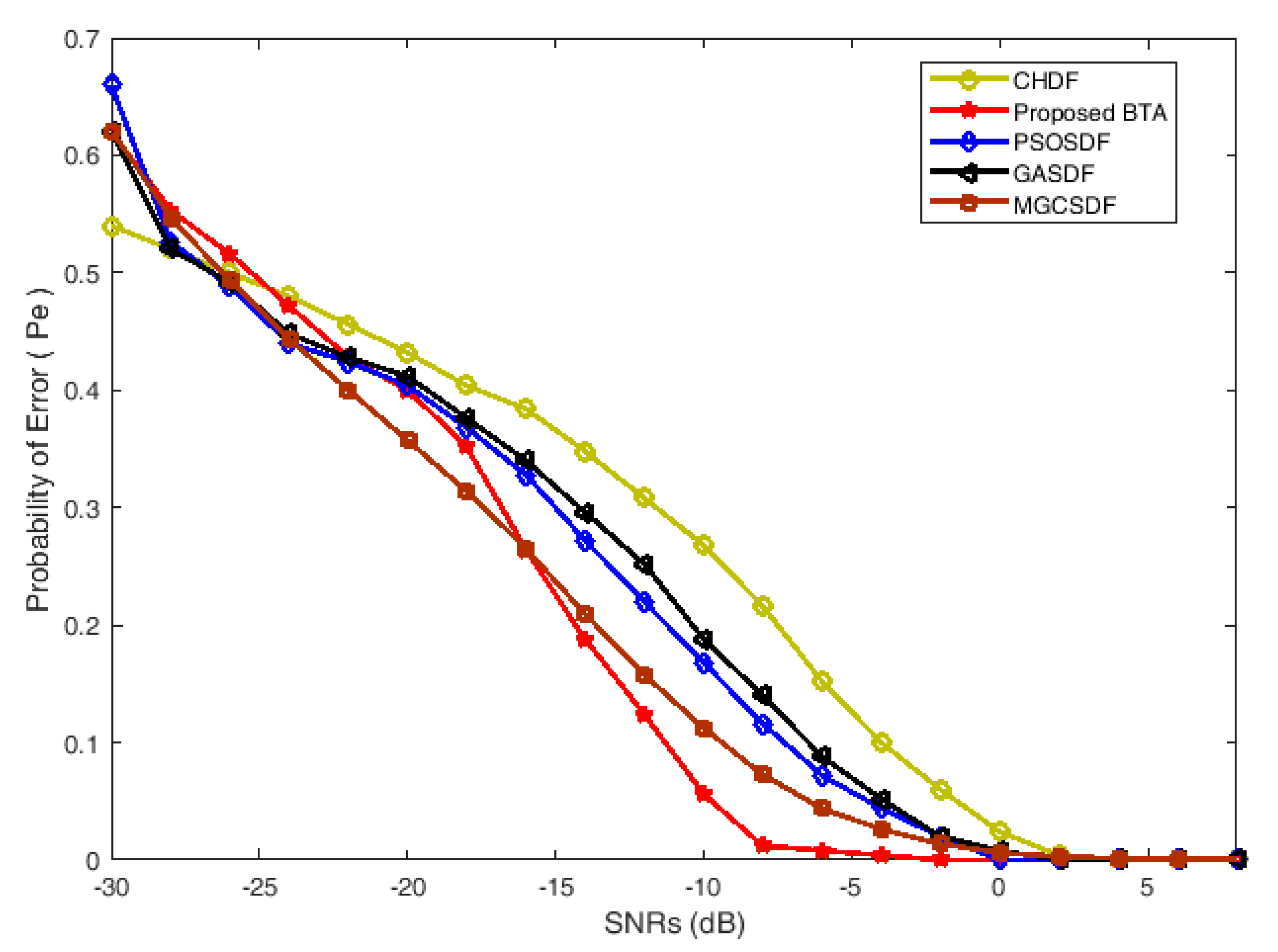Electronics 09 01038 g004 Electronics 09 01038 g004