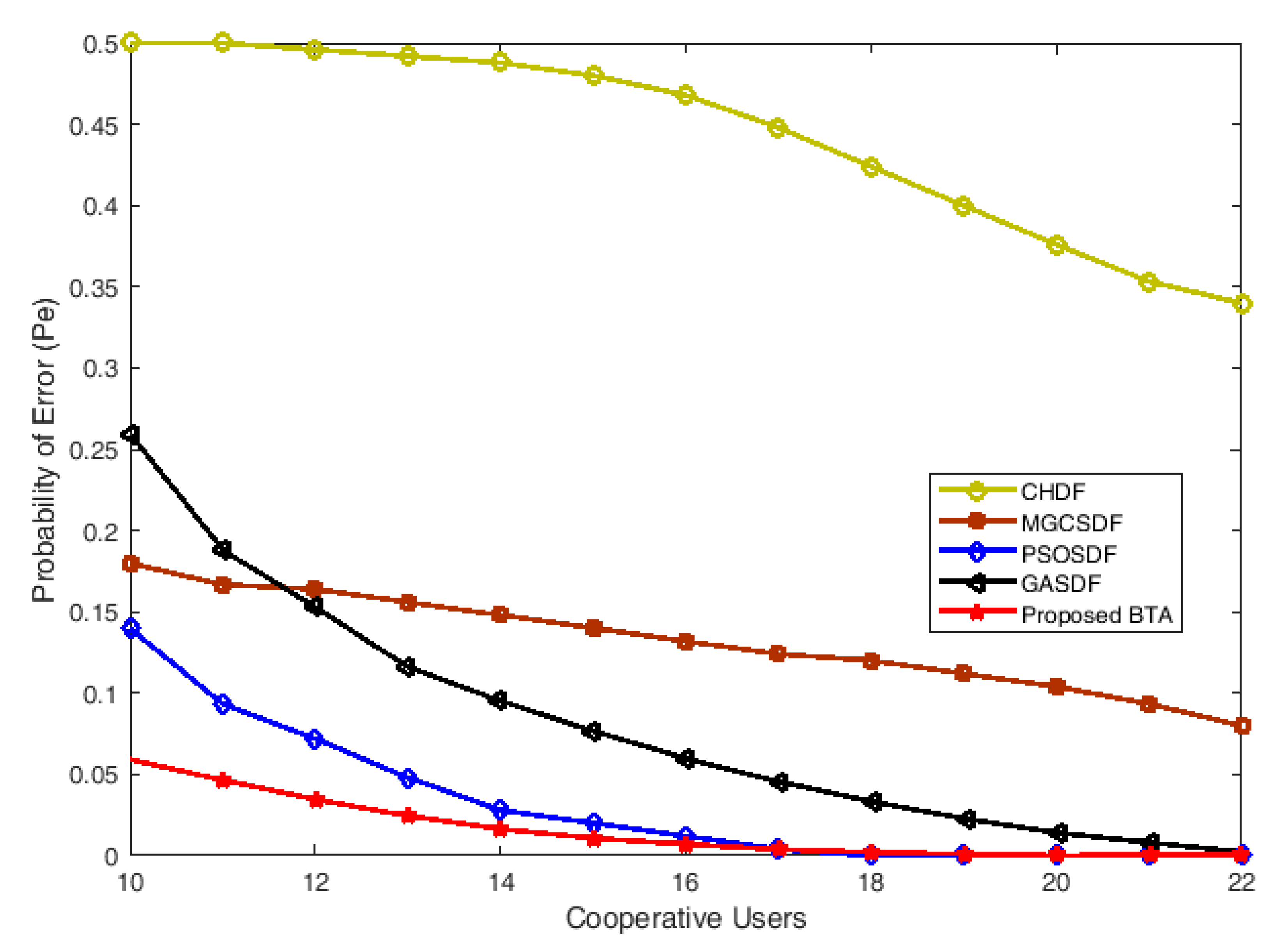 Electronics 09 01038 g005 Electronics 09 01038 g005