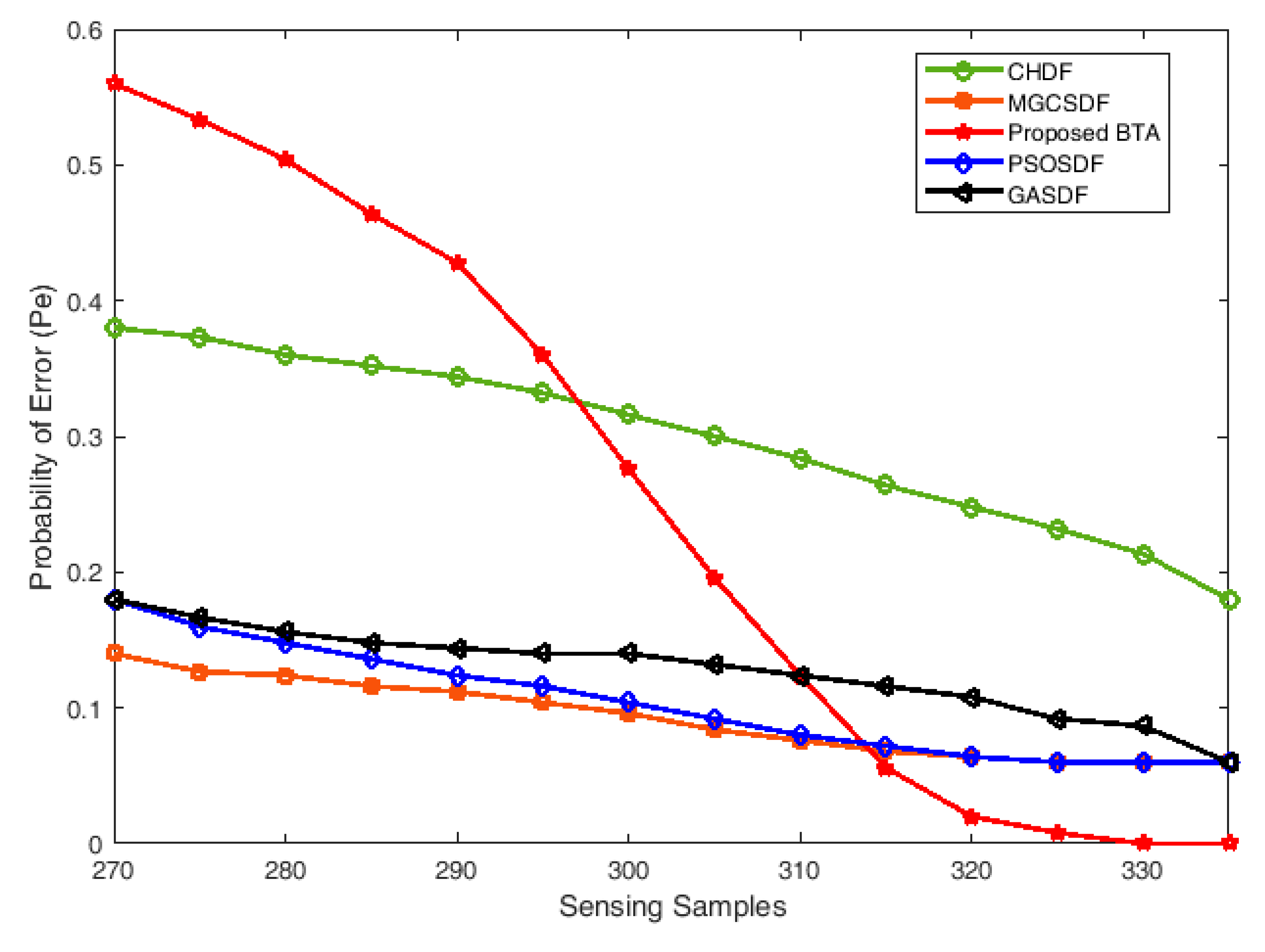 Electronics 09 01038 g006 Electronics 09 01038 g006