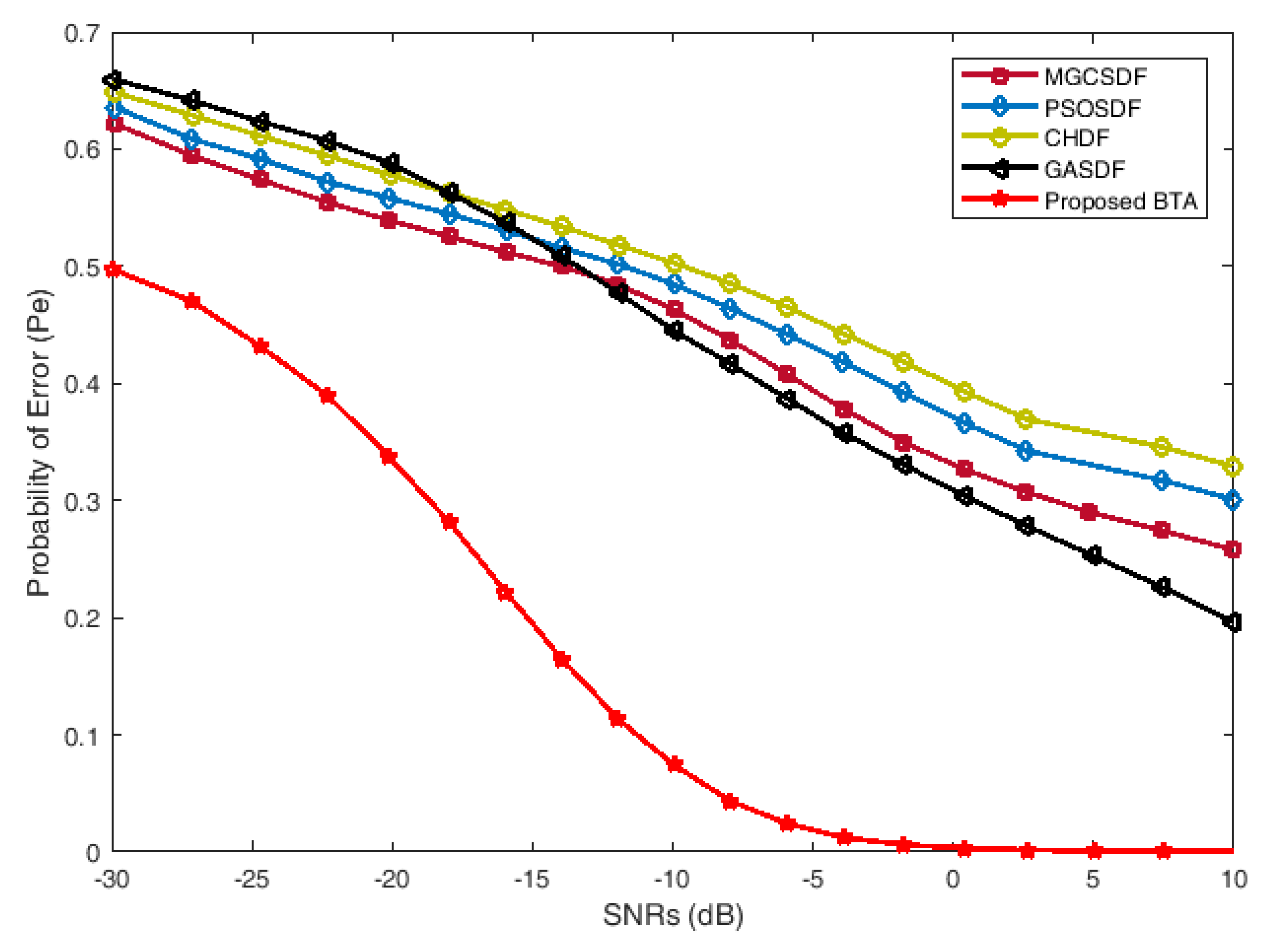 Electronics 09 01038 g007 Electronics 09 01038 g007