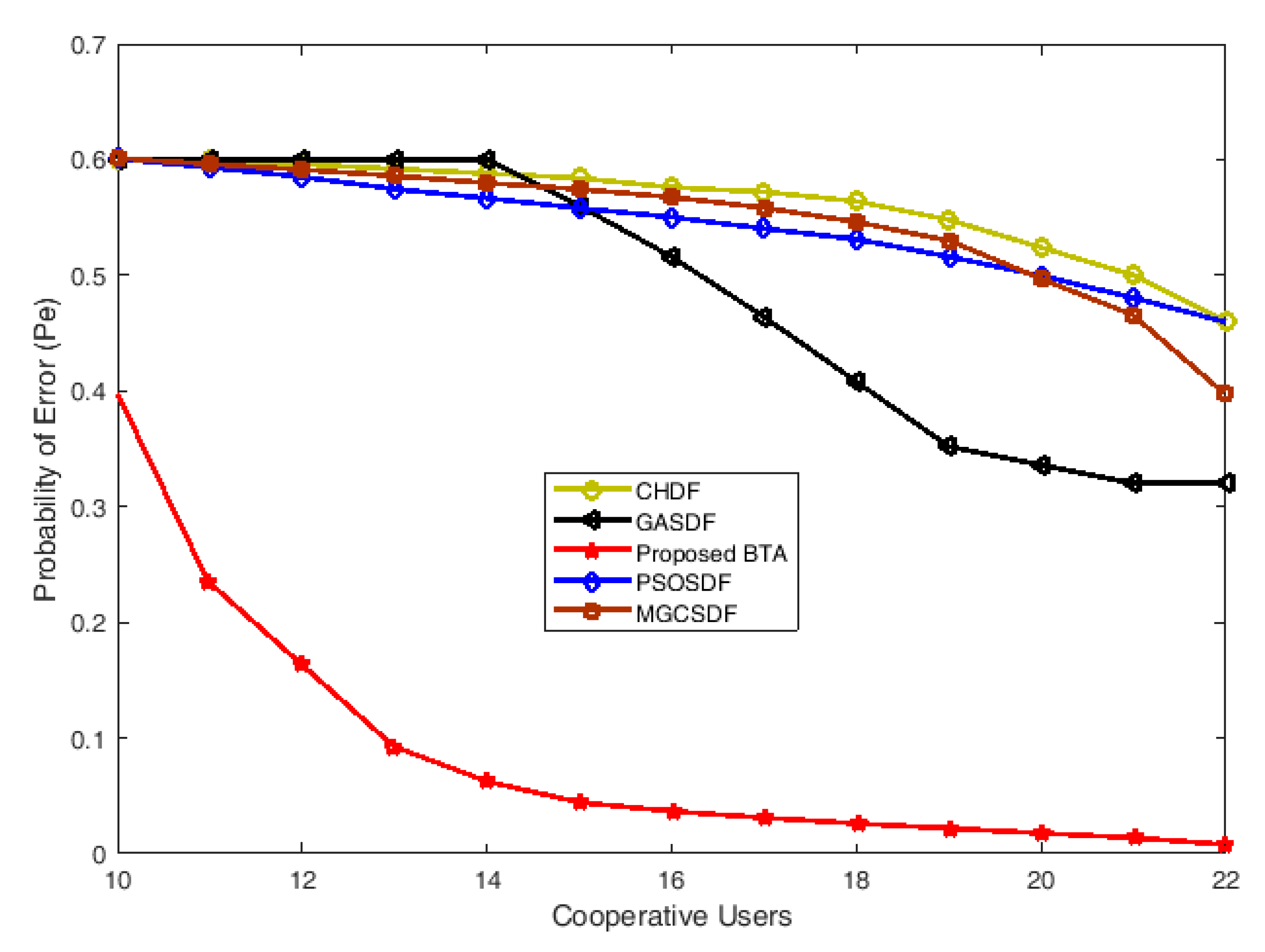 Electronics 09 01038 g008 Electronics 09 01038 g008