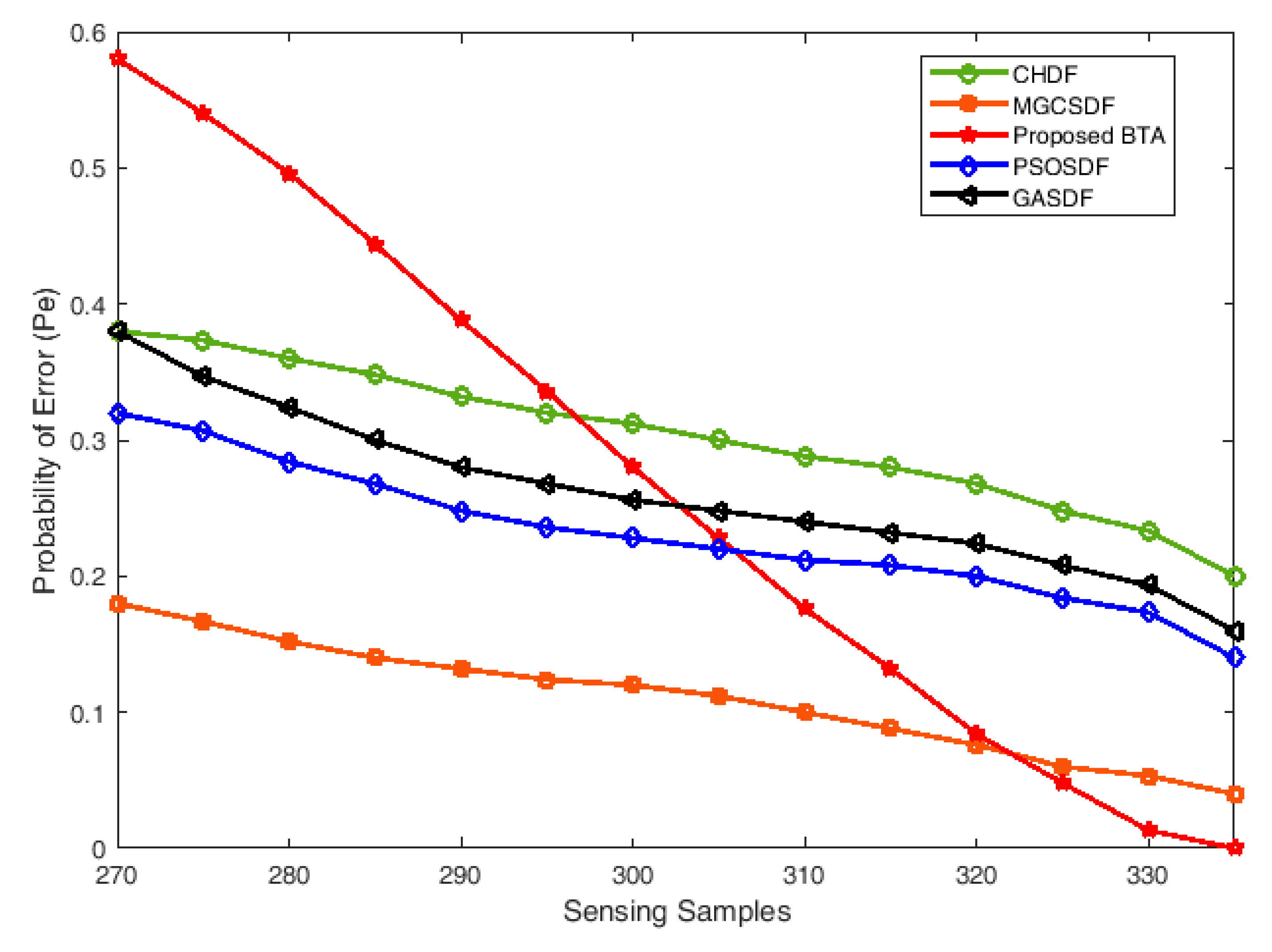 Electronics 09 01038 g009 Electronics 09 01038 g009