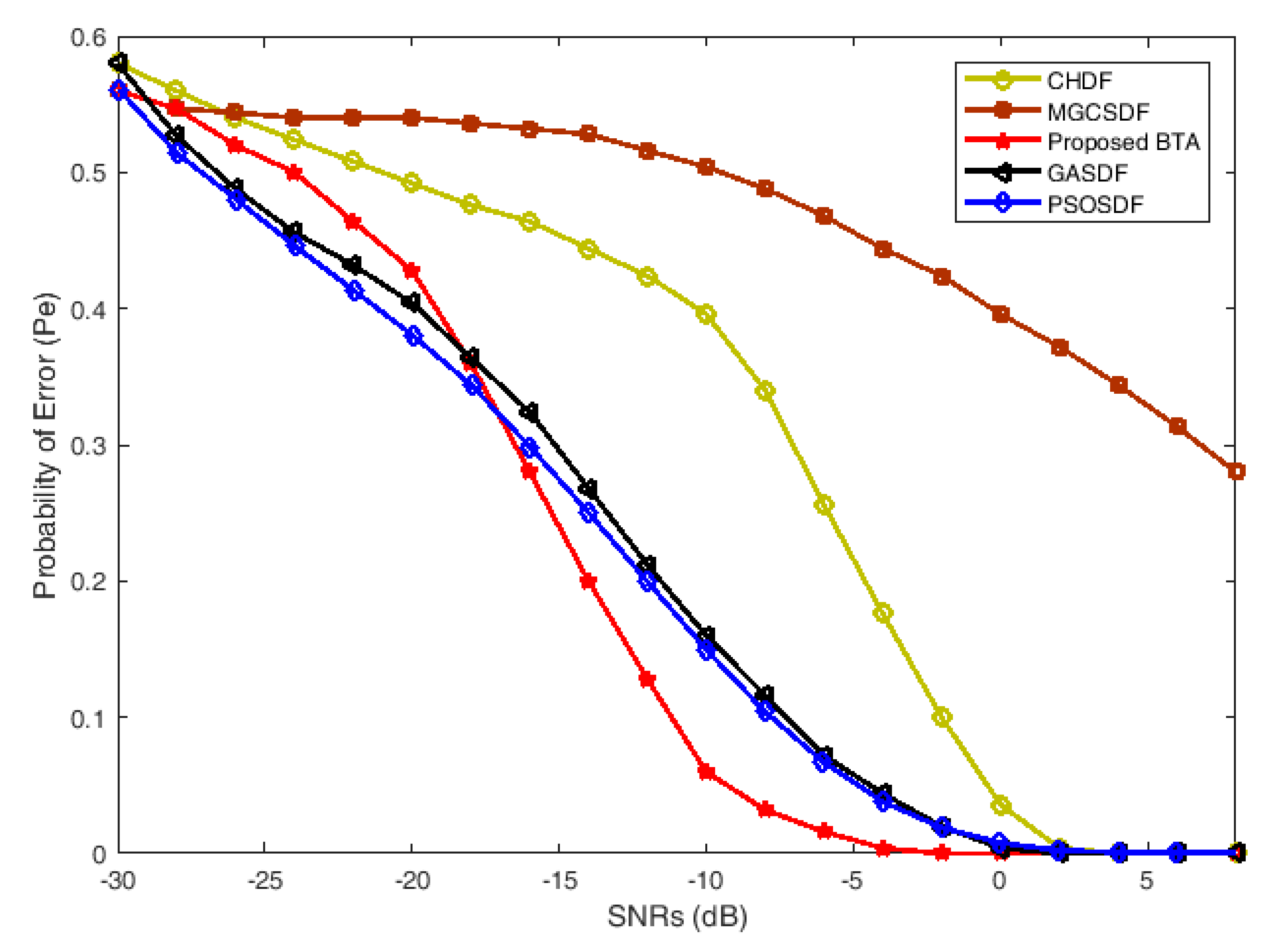 Electronics 09 01038 g010 Electronics 09 01038 g010