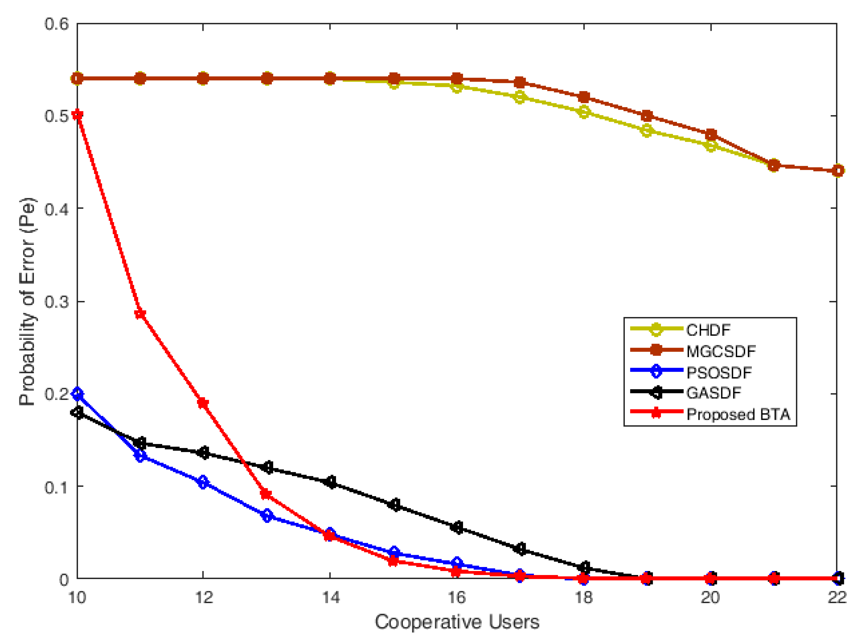 Electronics 09 01038 g011 Electronics 09 01038 g011