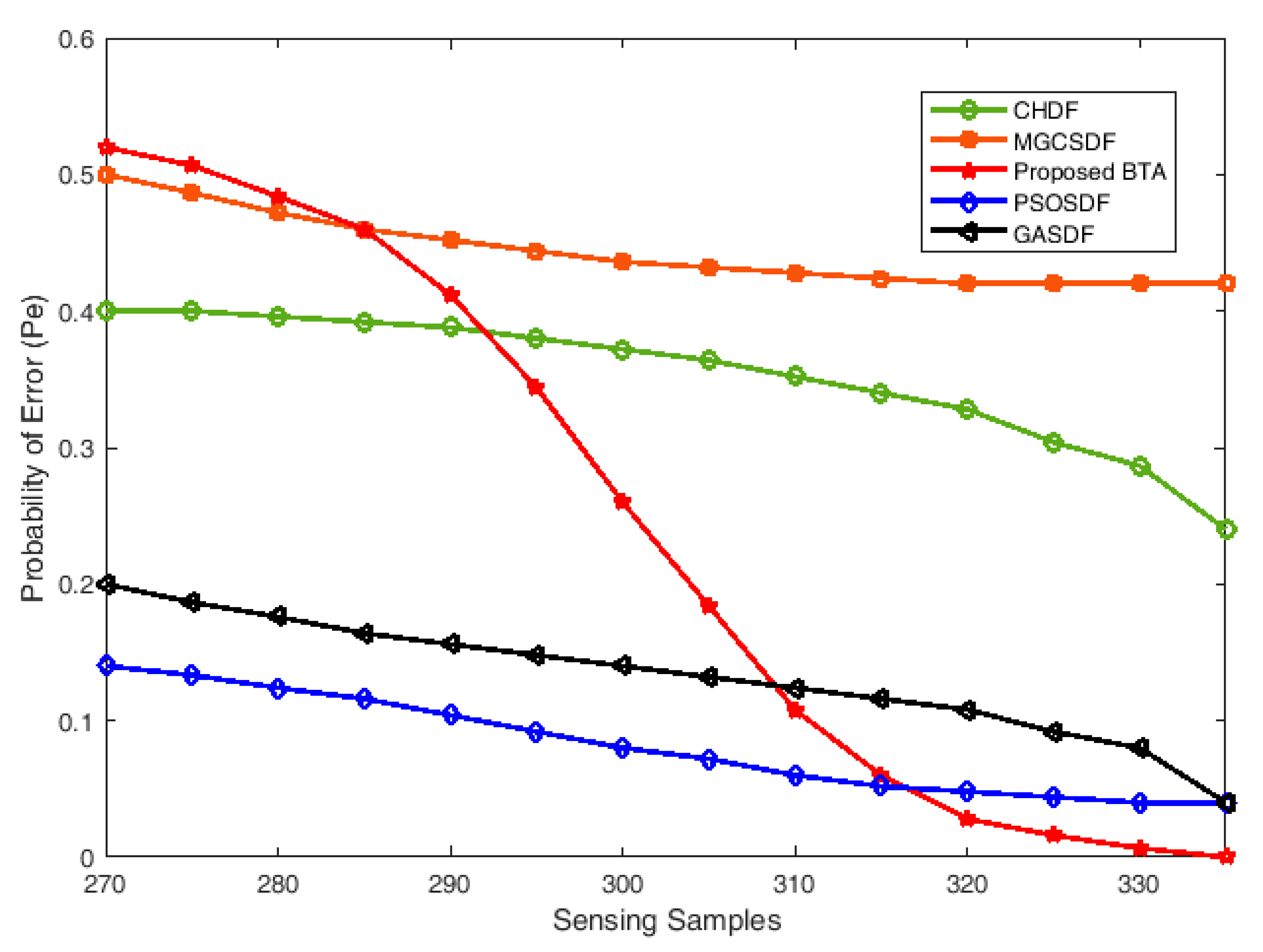 Electronics 09 01038 g012 Electronics 09 01038 g012