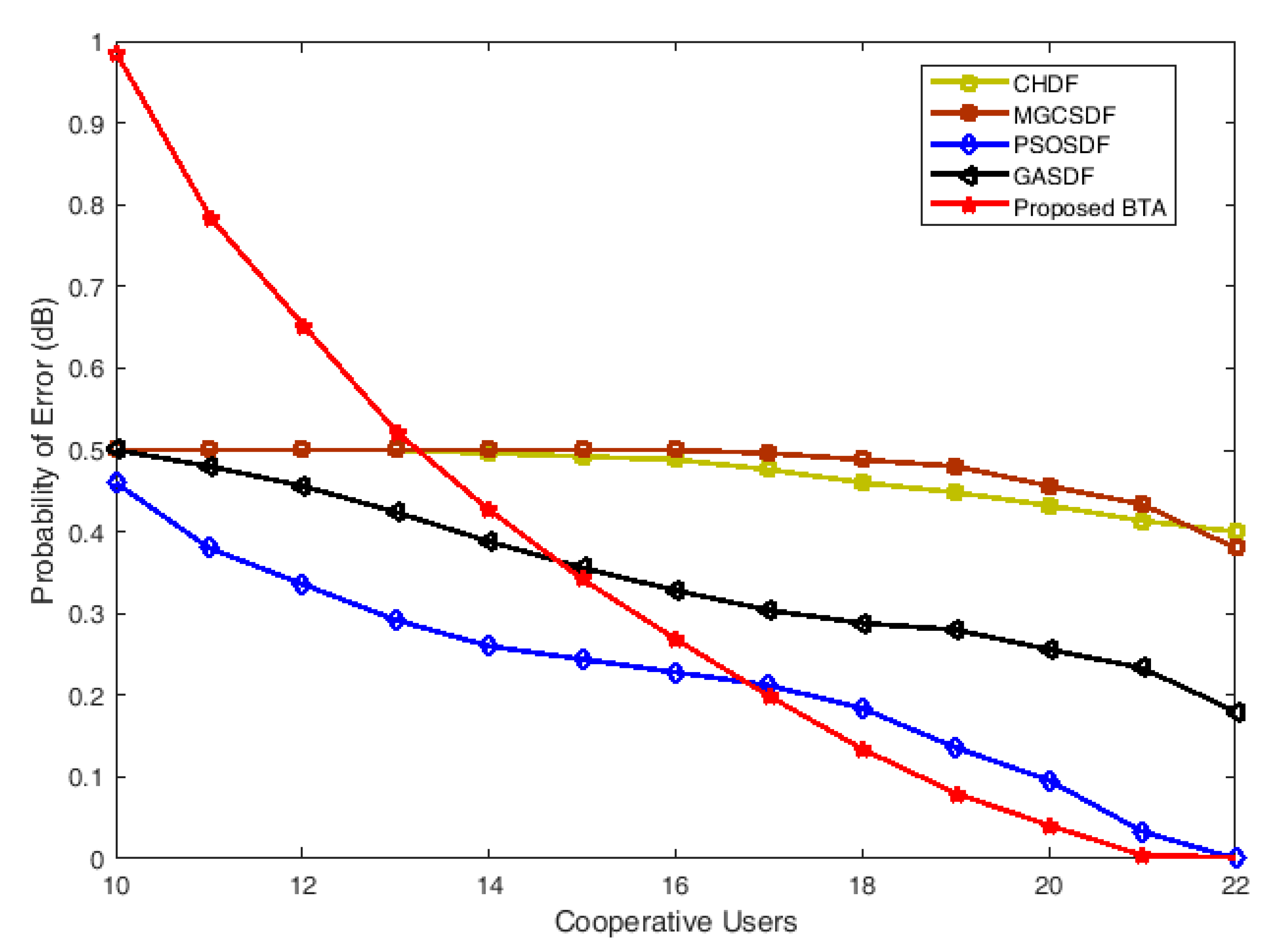 Electronics 09 01038 g014 Electronics 09 01038 g014