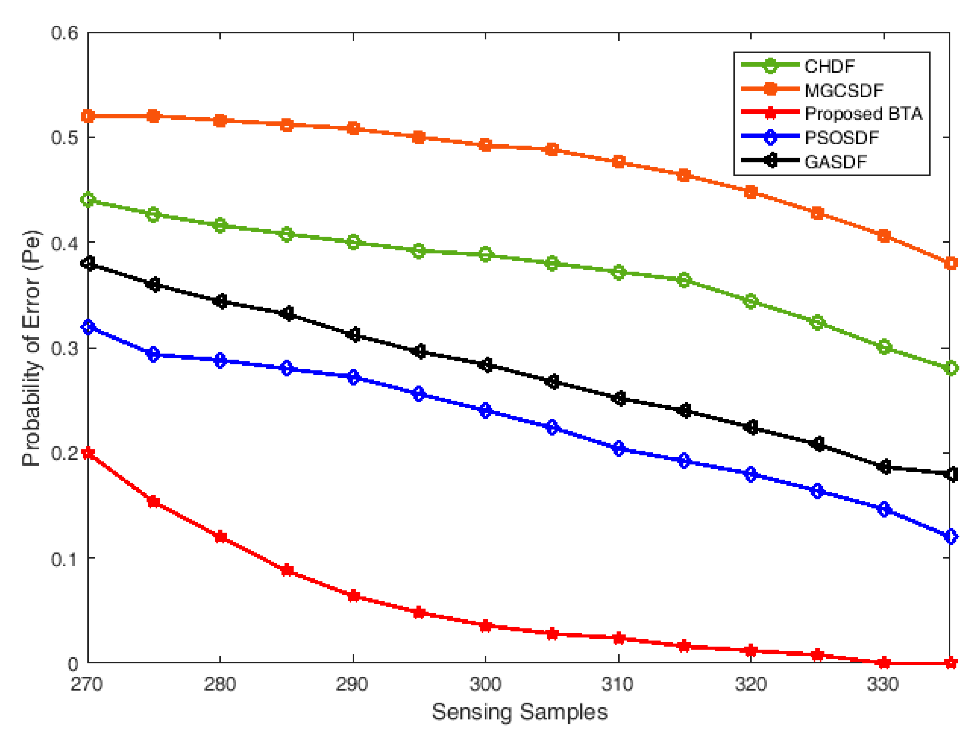 Electronics 09 01038 g015 Electronics 09 01038 g015
