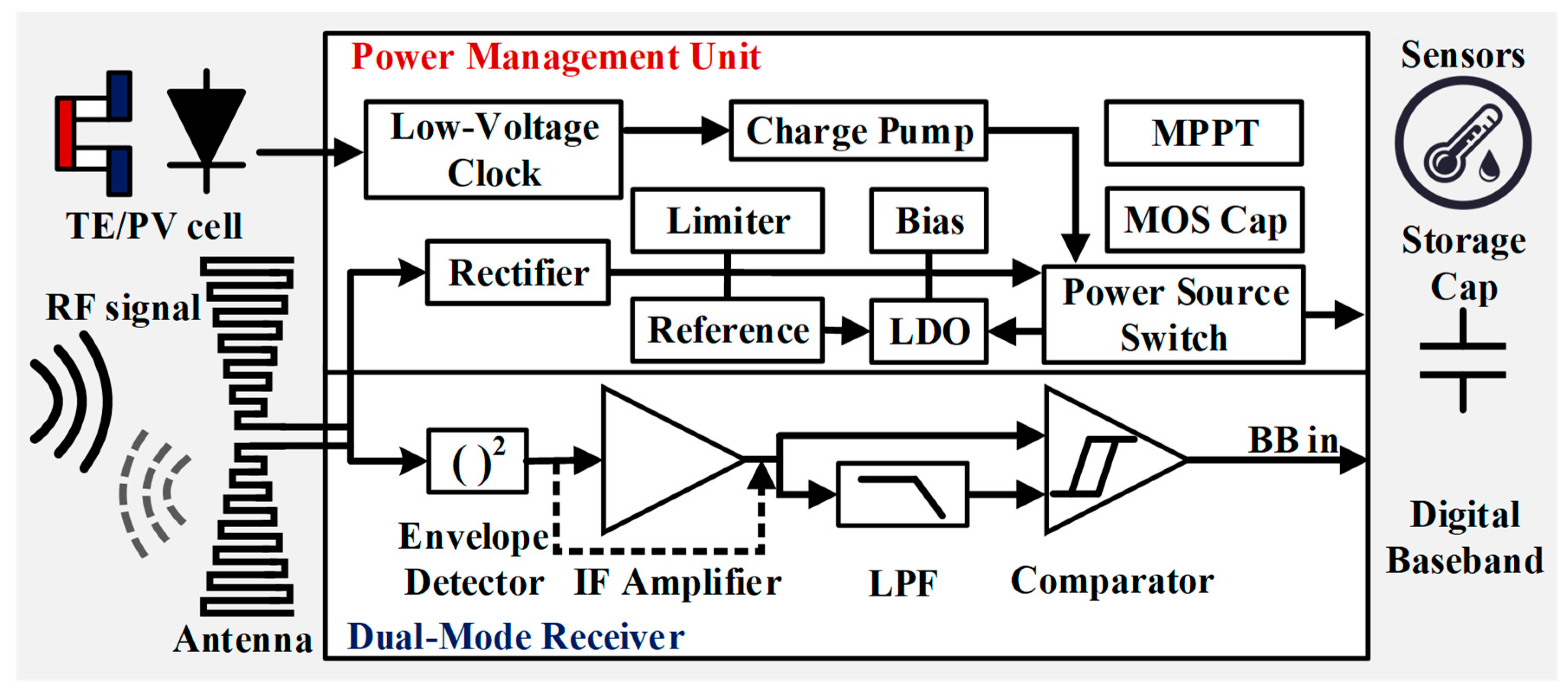 Electronics 09 01042 g002 Electronics 09 01042 g002