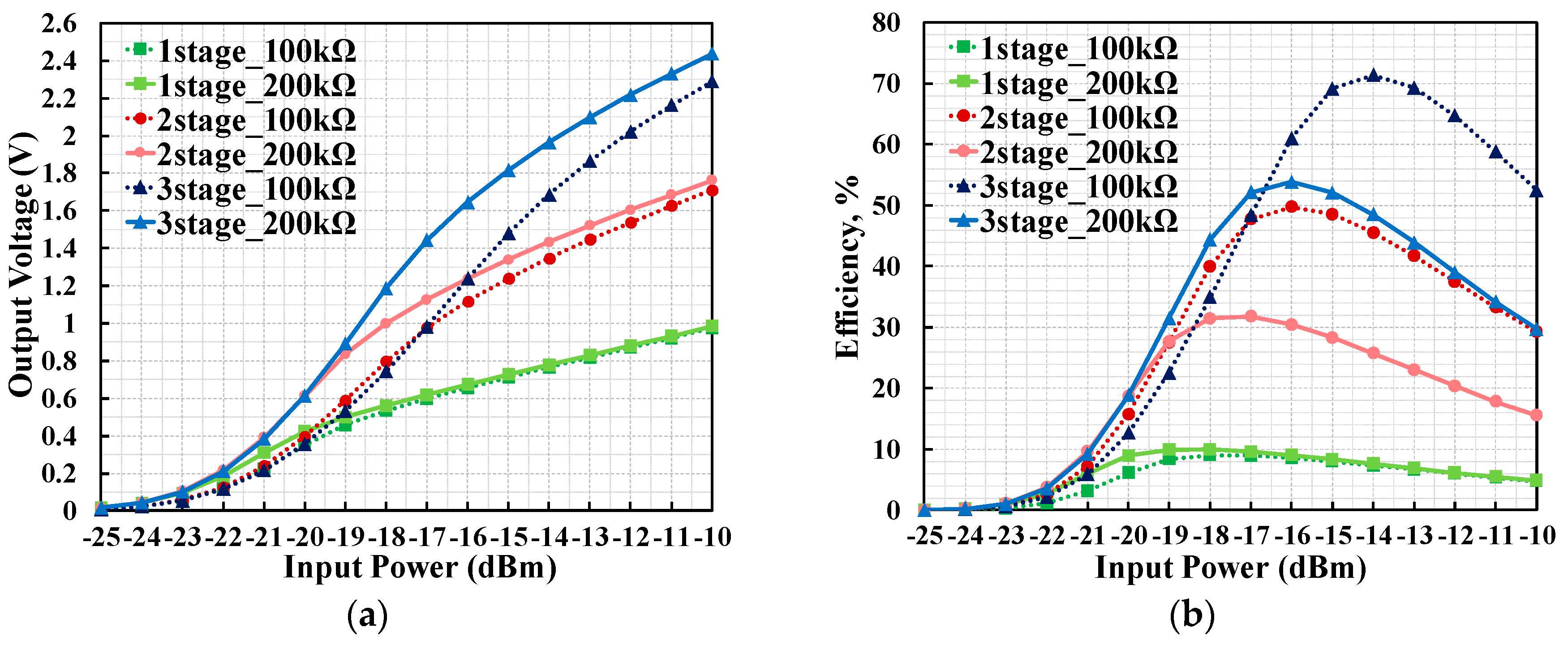 Electronics 09 01042 g005 Electronics 09 01042 g005