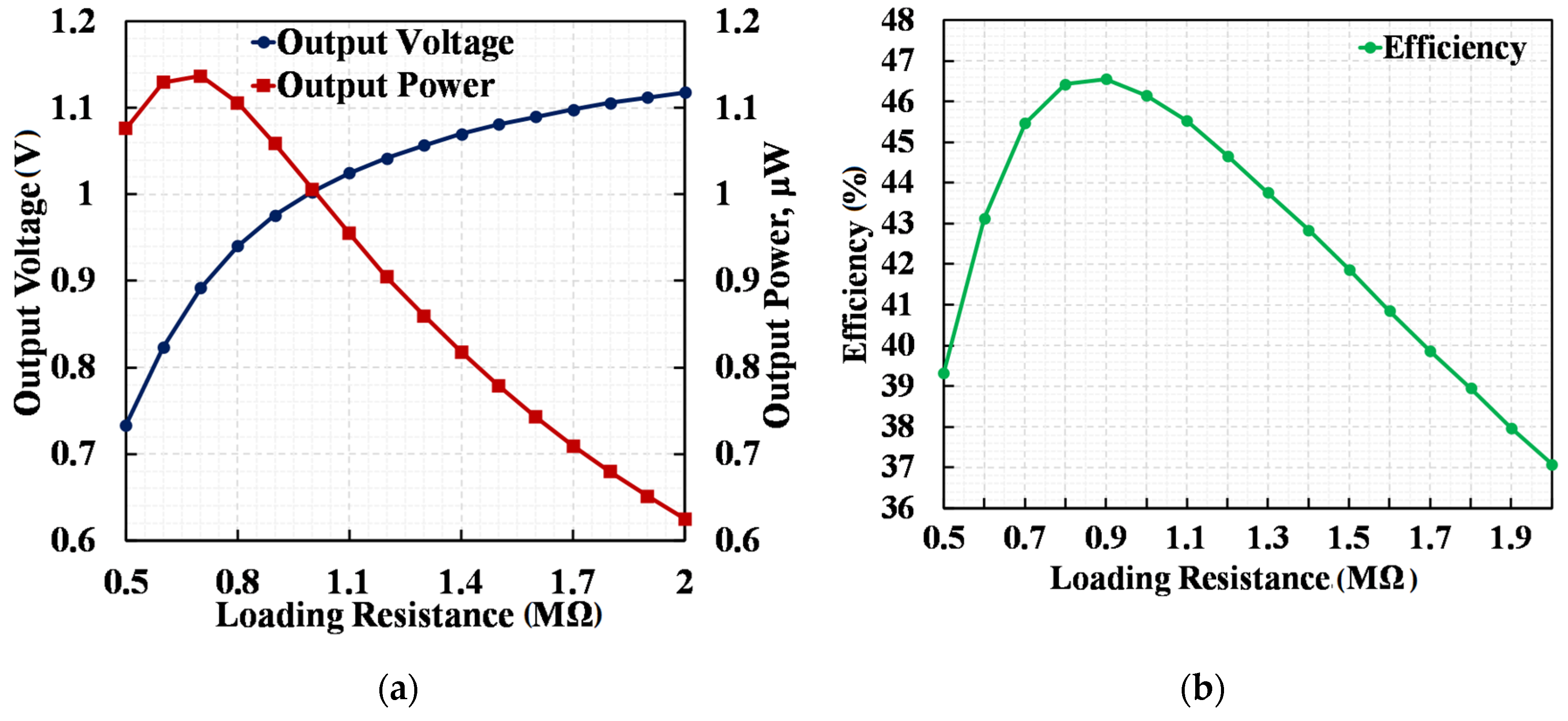 Electronics 09 01042 g015 Electronics 09 01042 g015