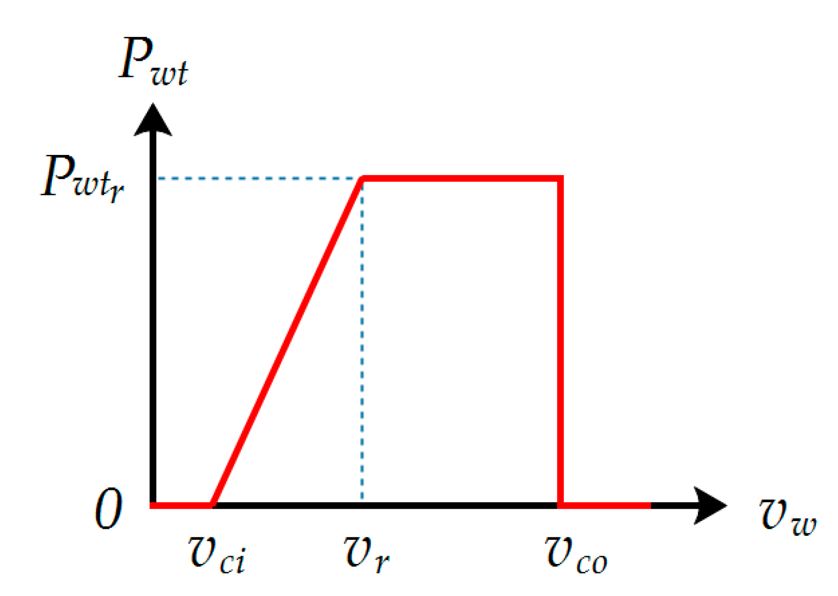 Electronics 09 01043 g003