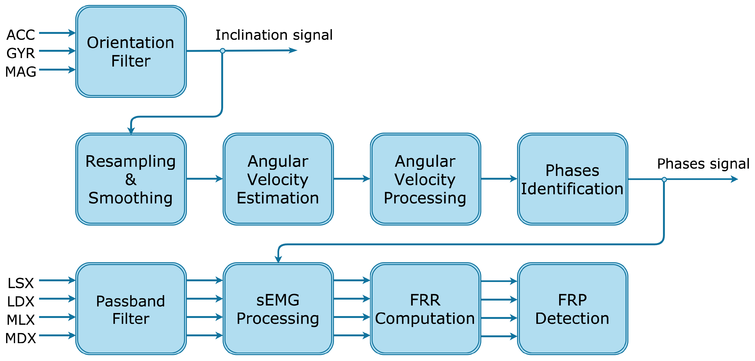 Electronics 09 01044 g003