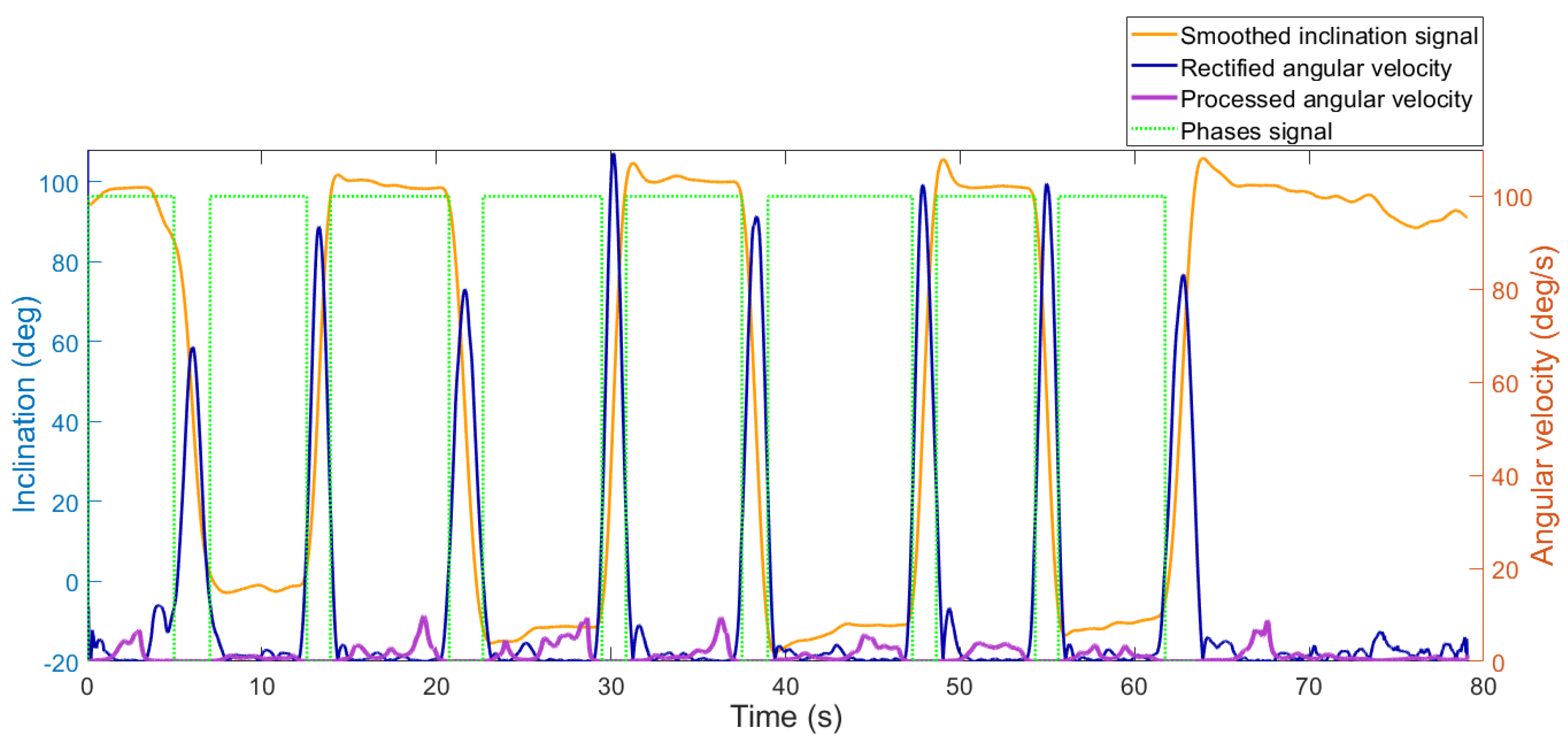 Electronics 09 01044 g004