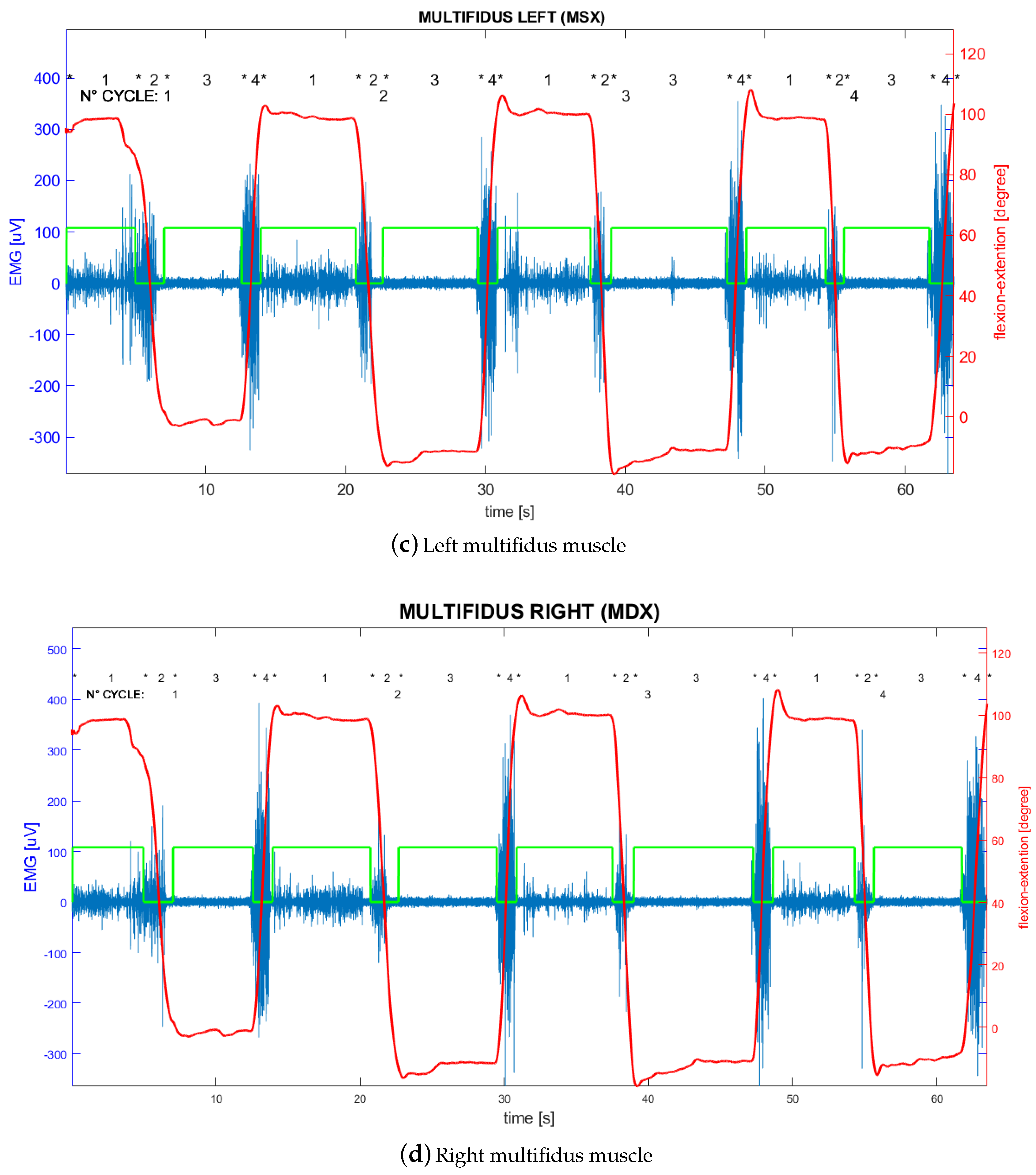 Electronics 09 01044 g005b