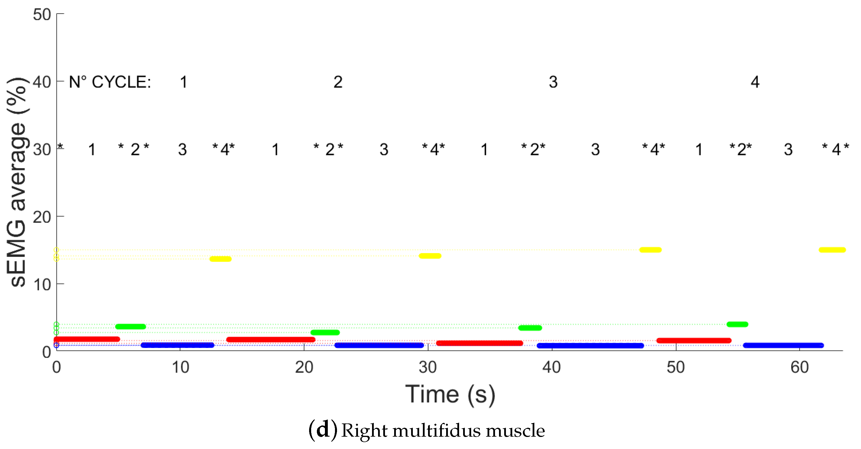 Electronics 09 01044 g006b