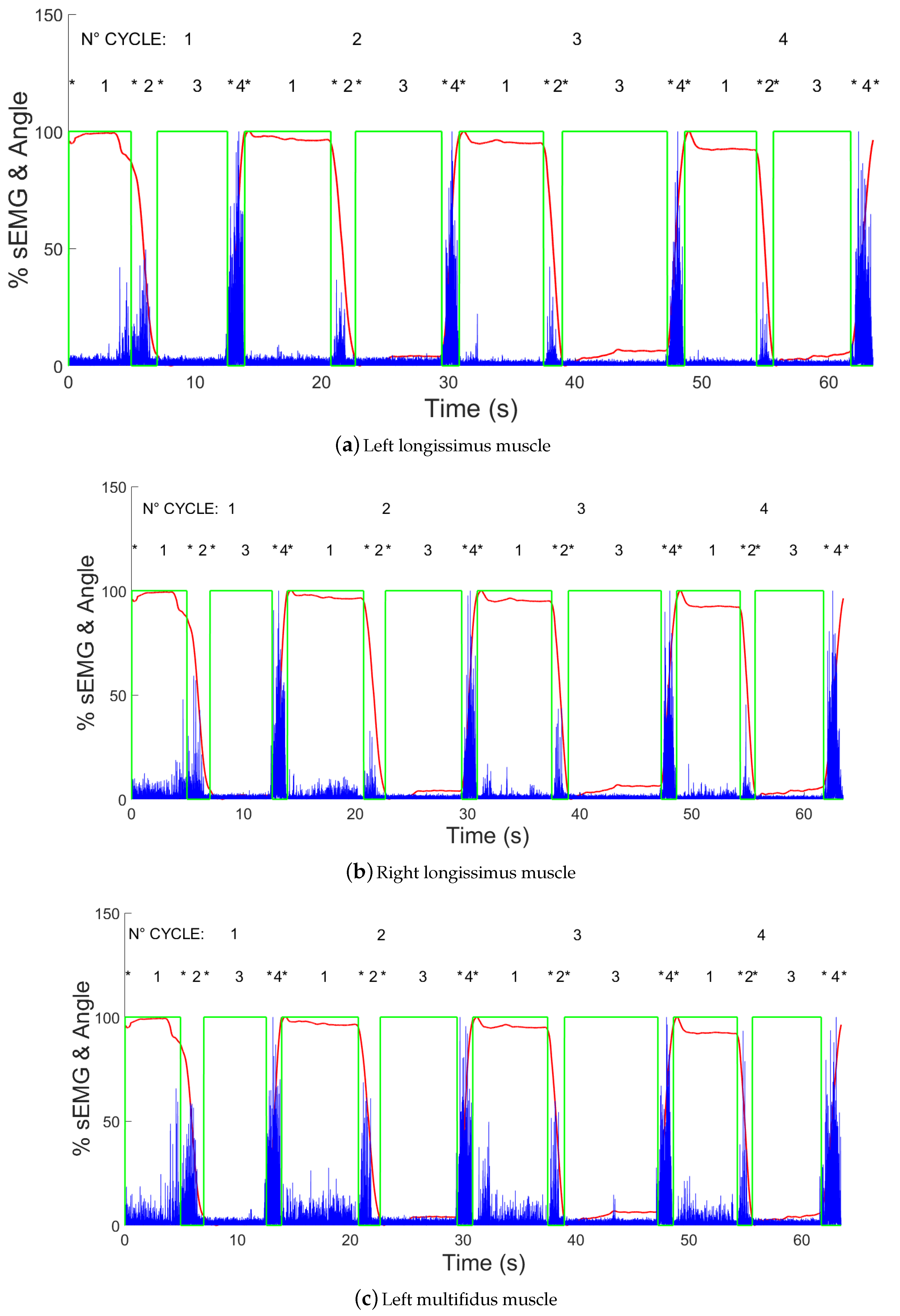 Electronics 09 01044 g007a