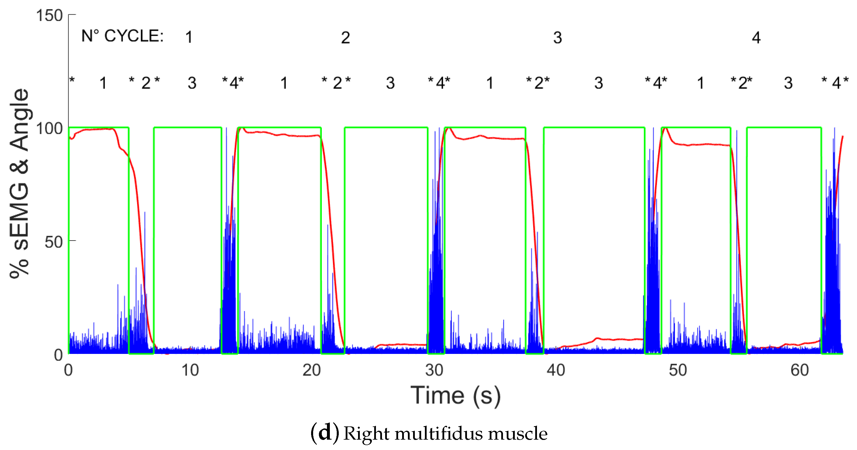 Electronics 09 01044 g007b
