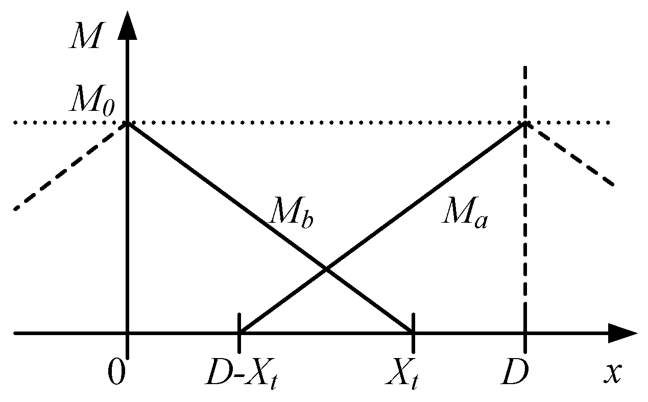 Electronics 09 01045 g004