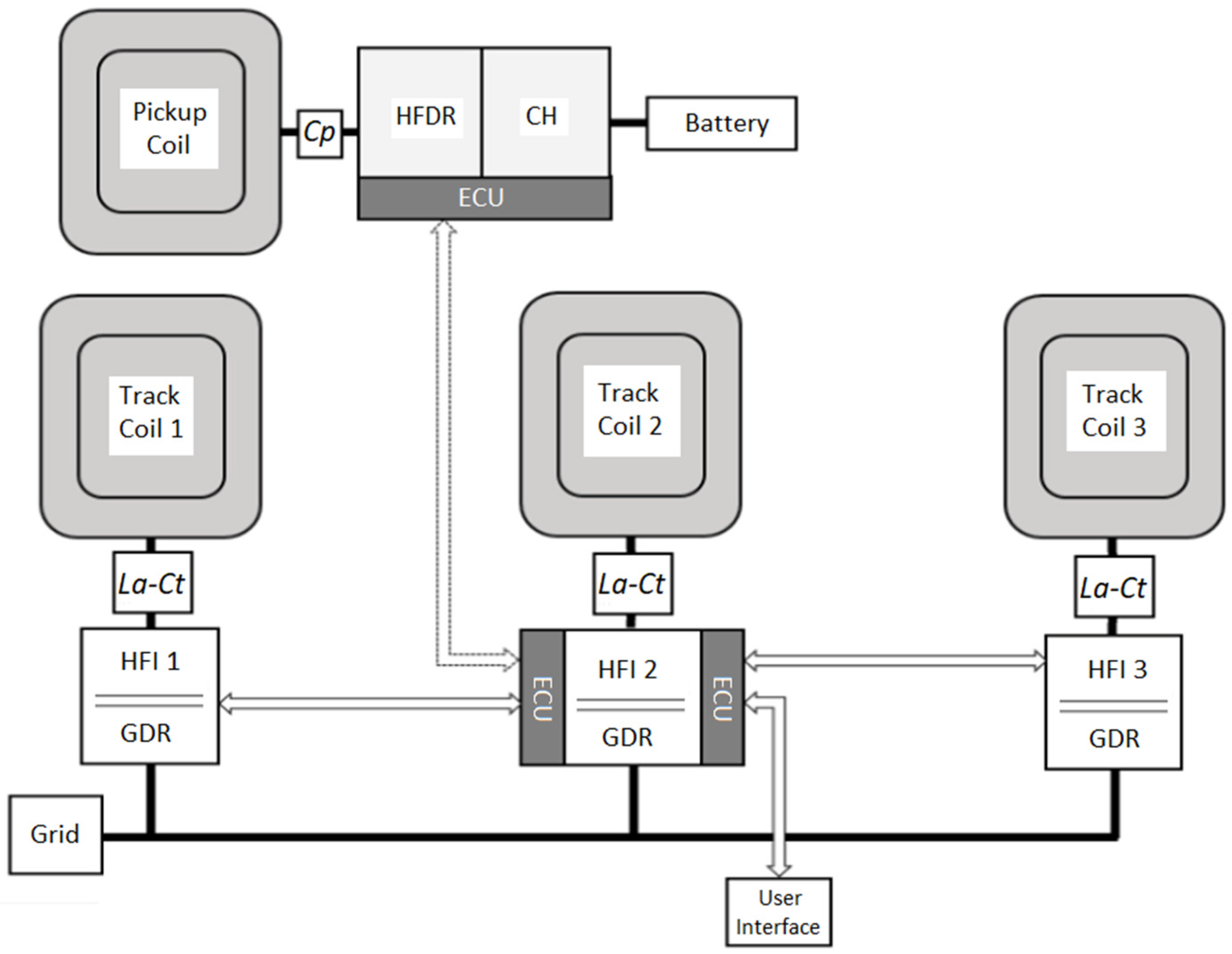 Electronics 09 01045 g015