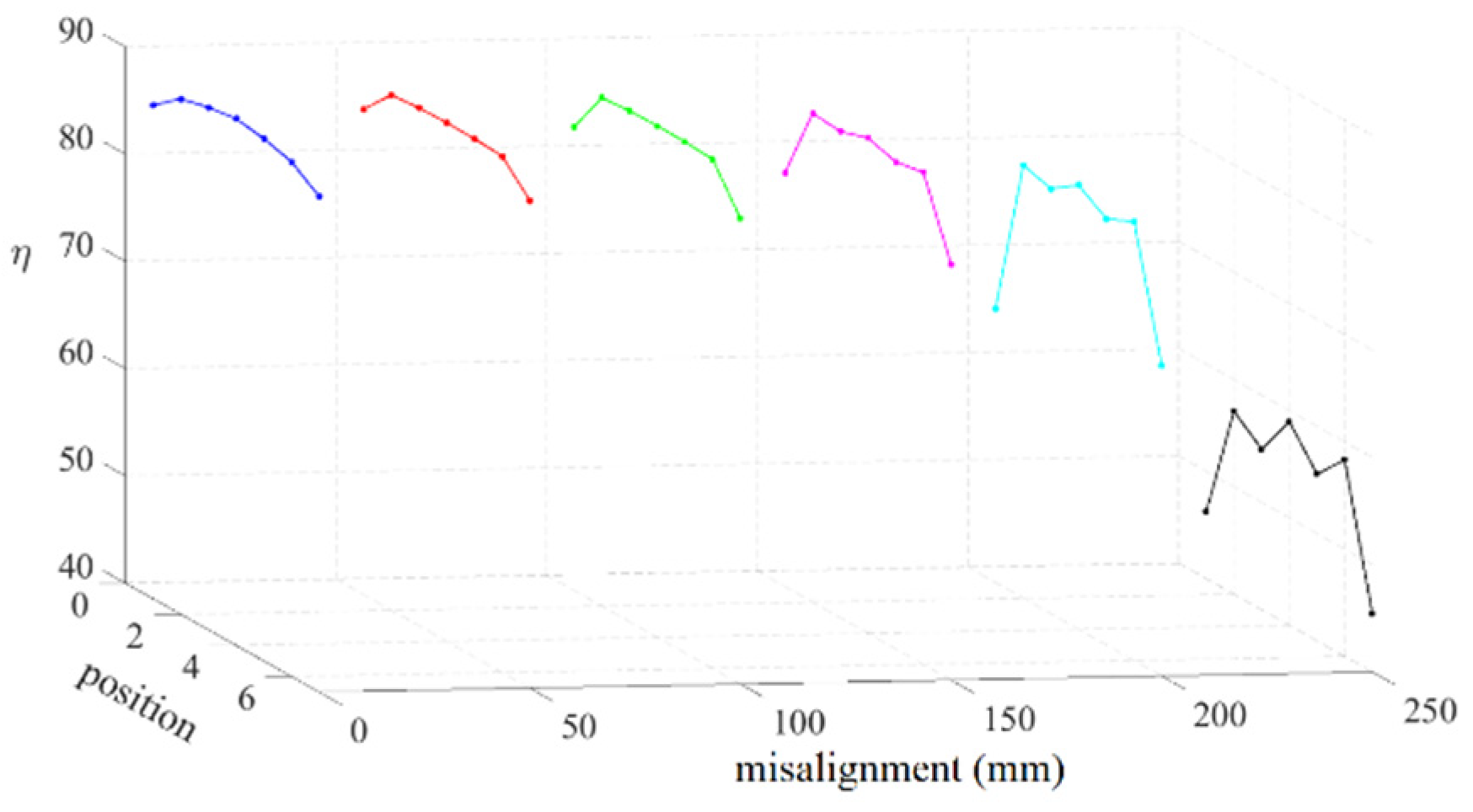 Electronics 09 01045 g025