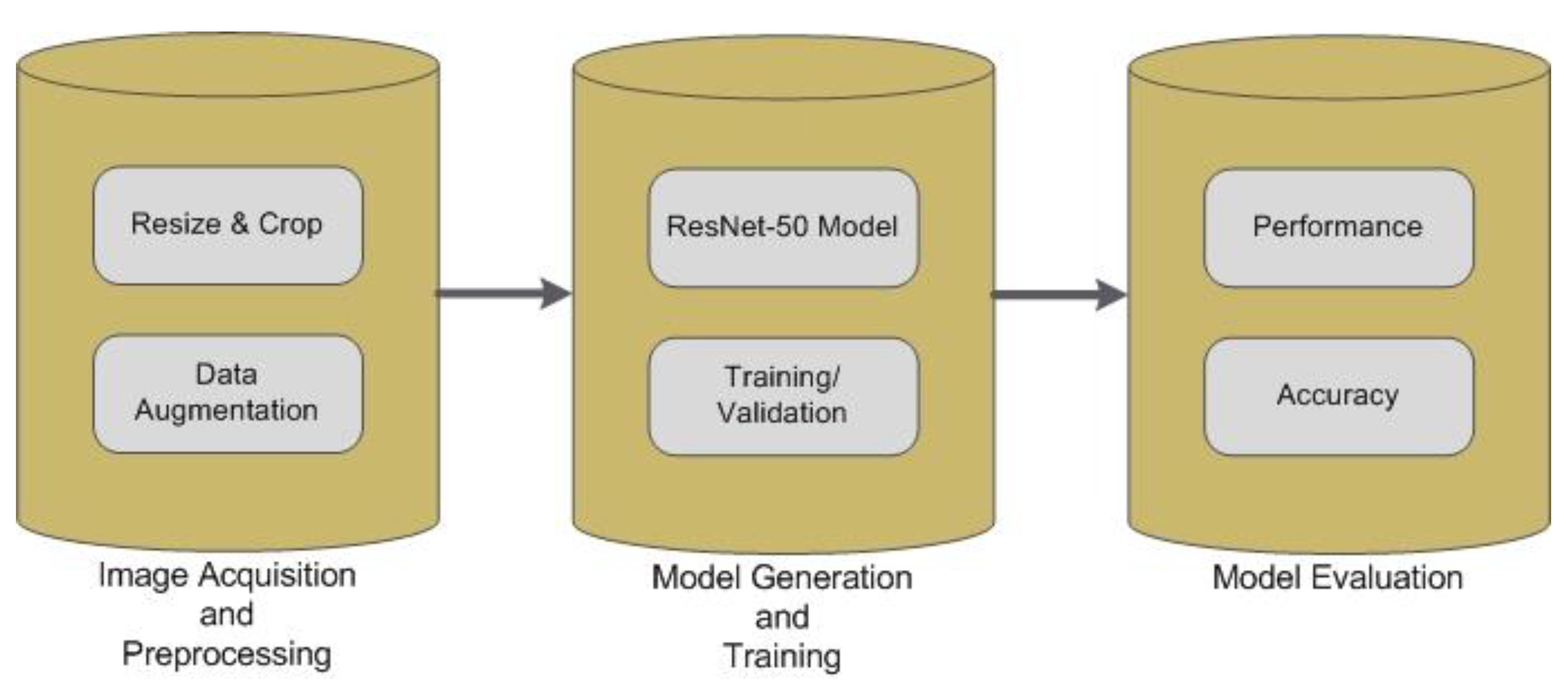 Electronics 09 01048 g002 550