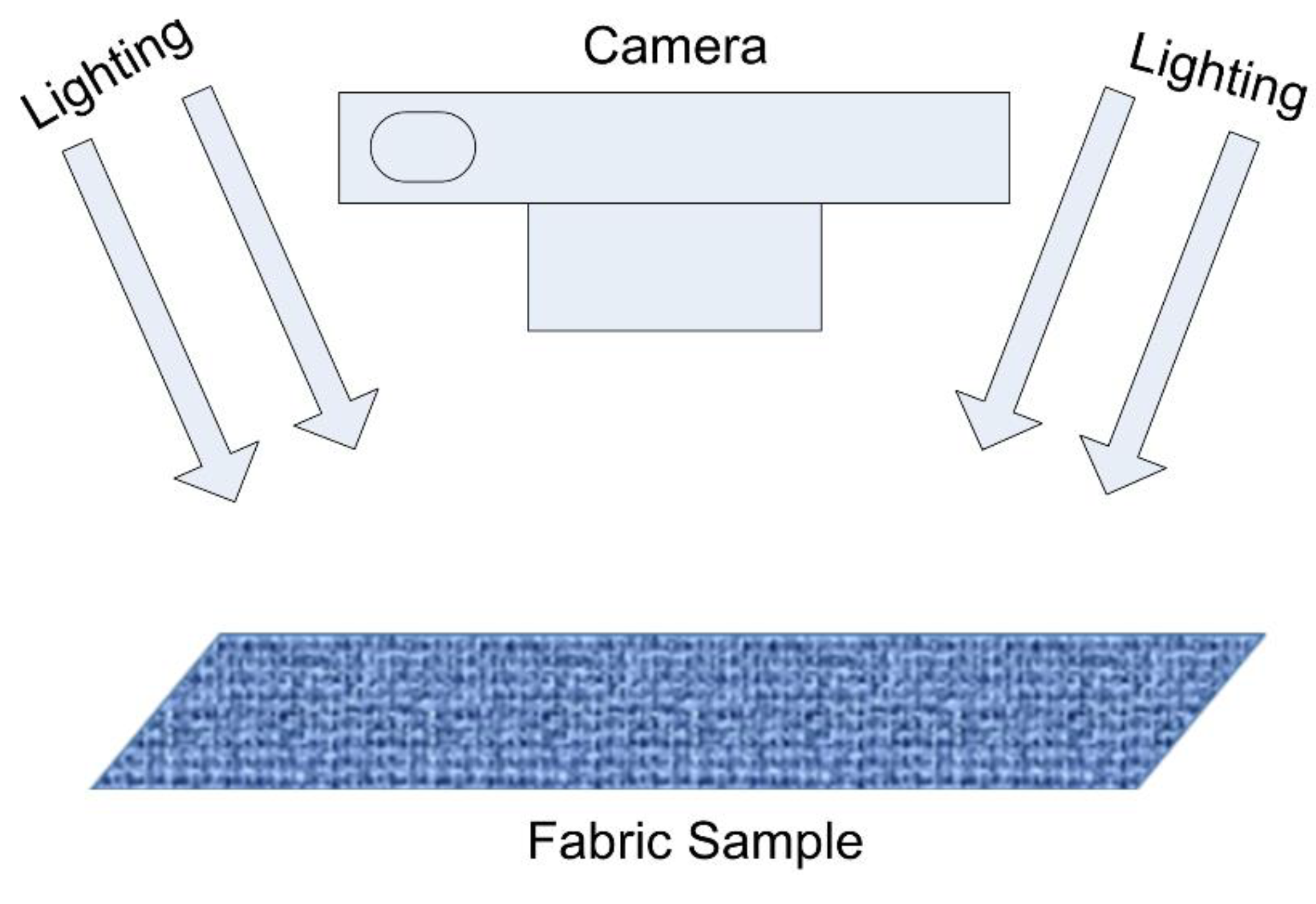 Electronics 09 01048 g003 550