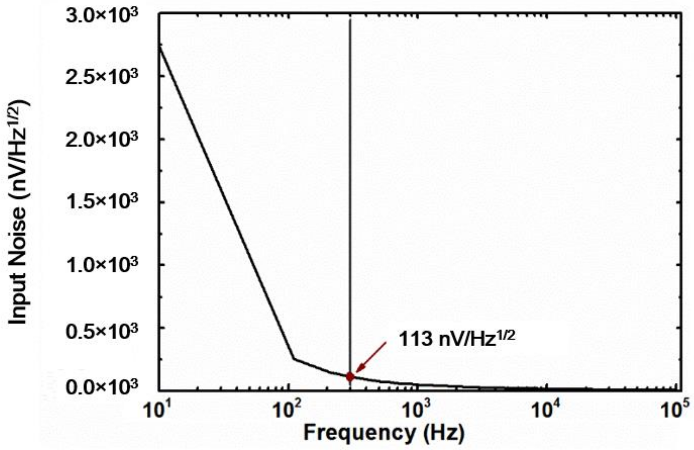 Electronics 09 01049 g005 Electronics 09 01049 g005