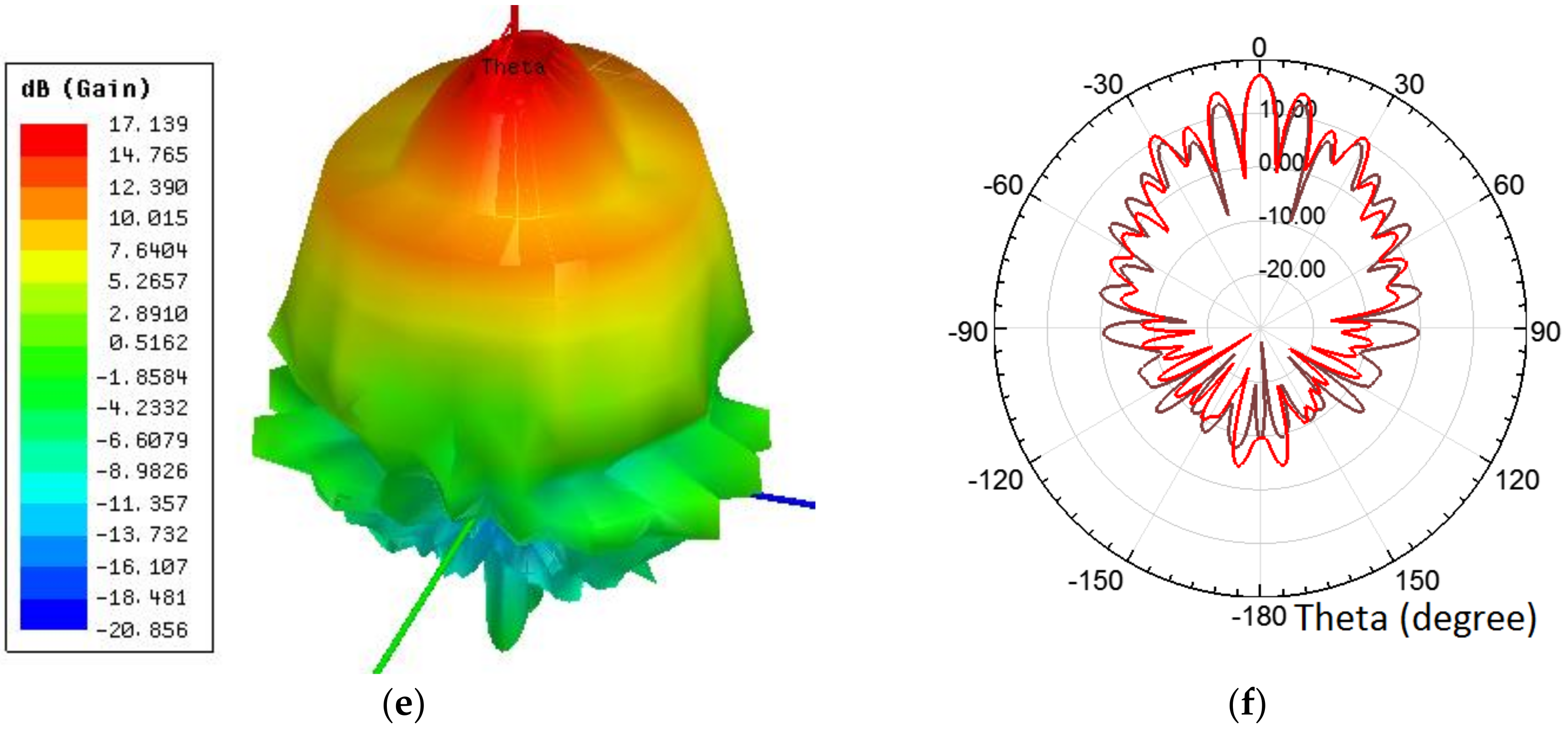 Electronics 09 01049 g007b Electronics 09 01049 g007b