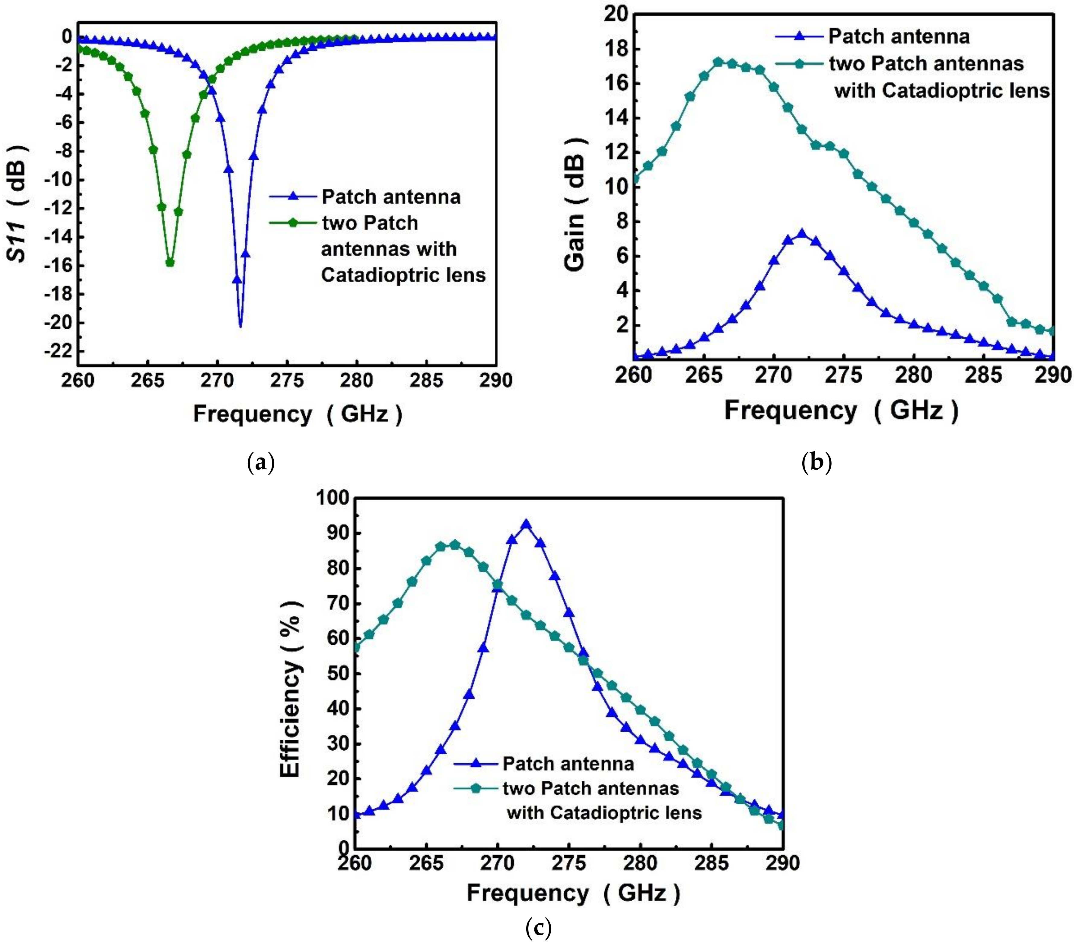 Electronics 09 01049 g008 Electronics 09 01049 g008