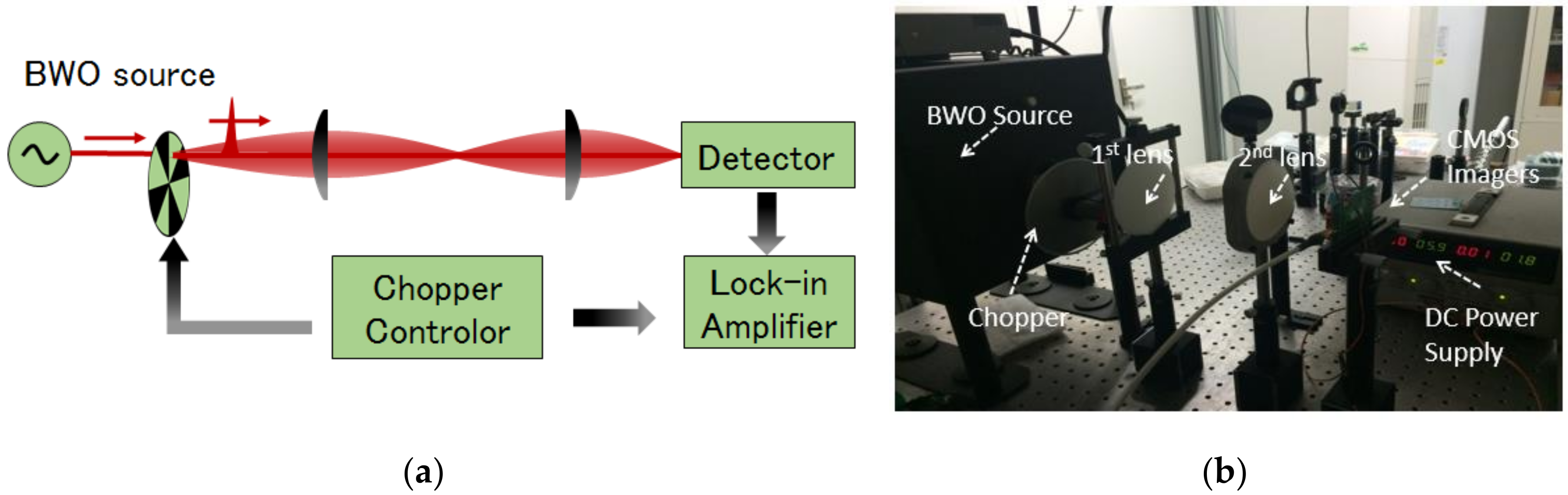 Electronics 09 01049 g010a Electronics 09 01049 g010a