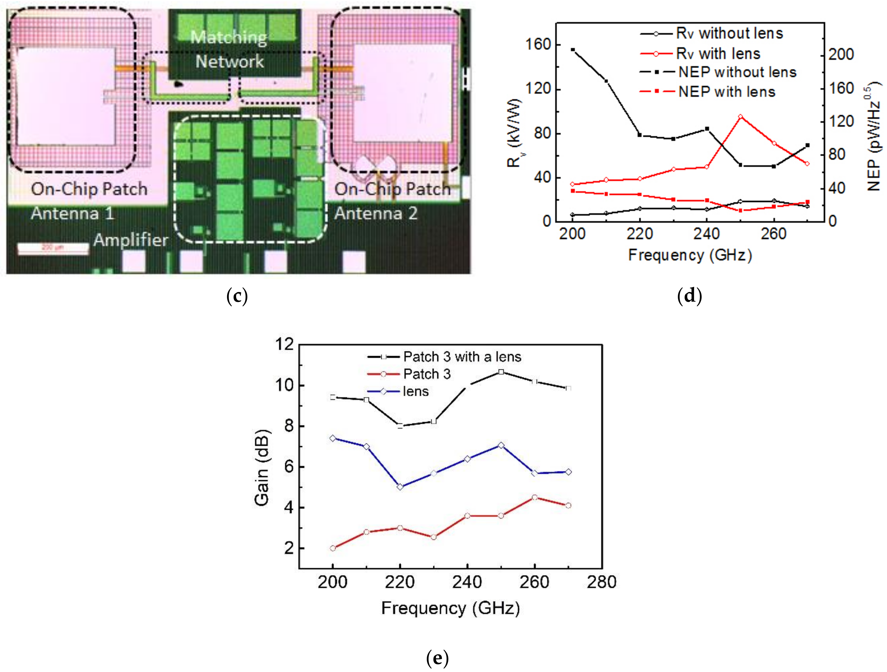 Electronics 09 01049 g010b Electronics 09 01049 g010b