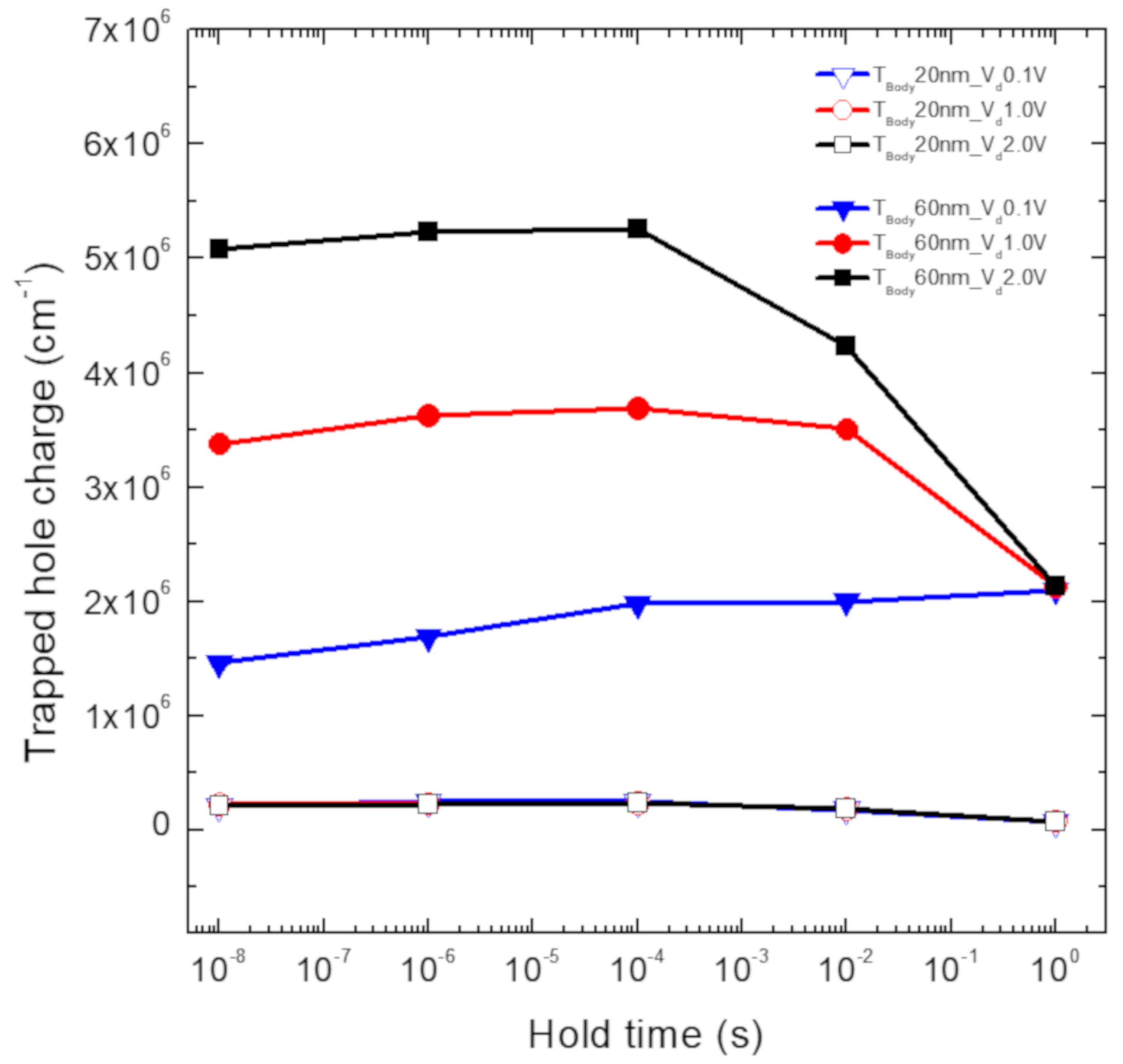 Electronics 09 01051 g006 Electronics 09 01051 g006