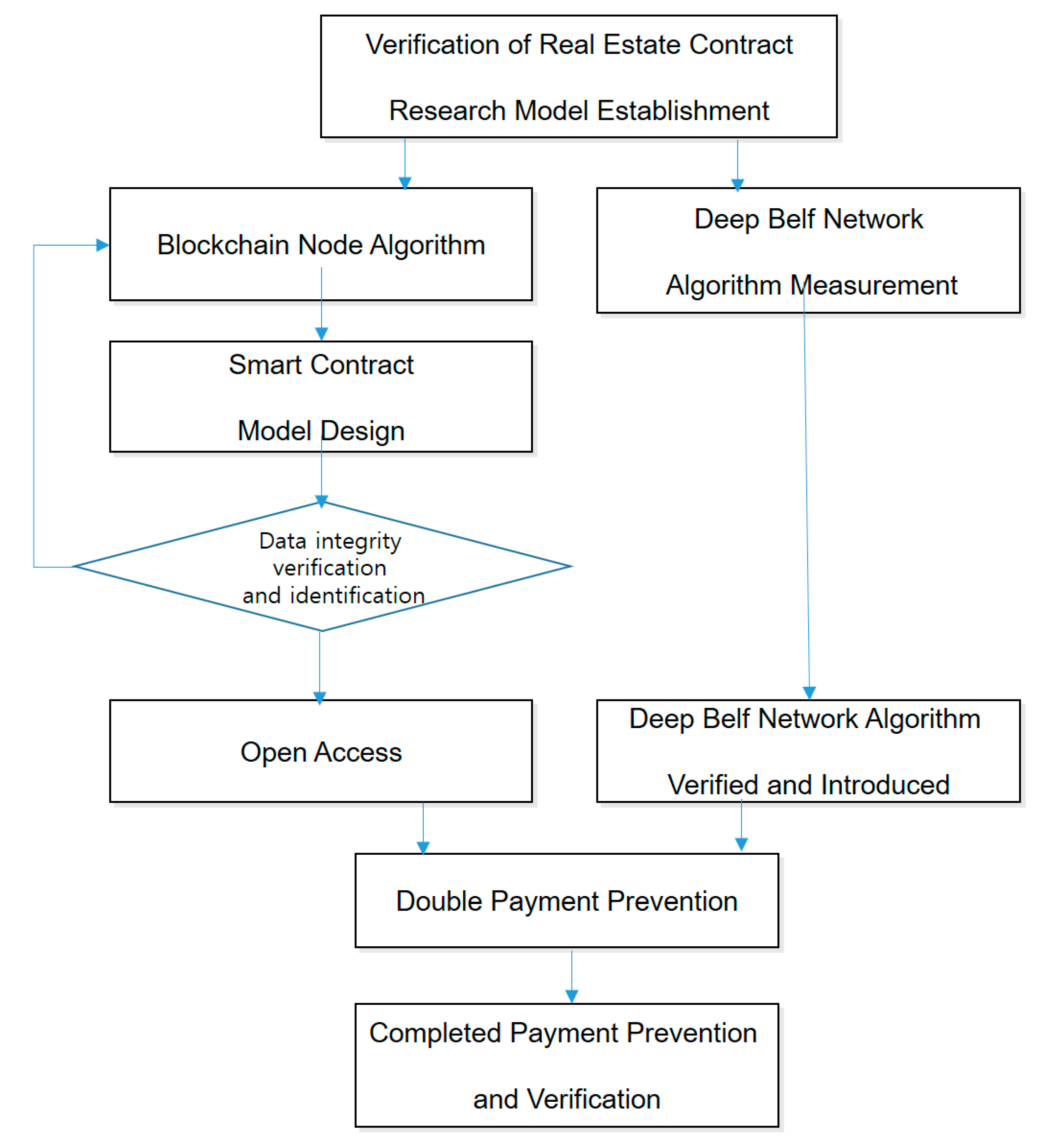 Electronics 09 01052 g004