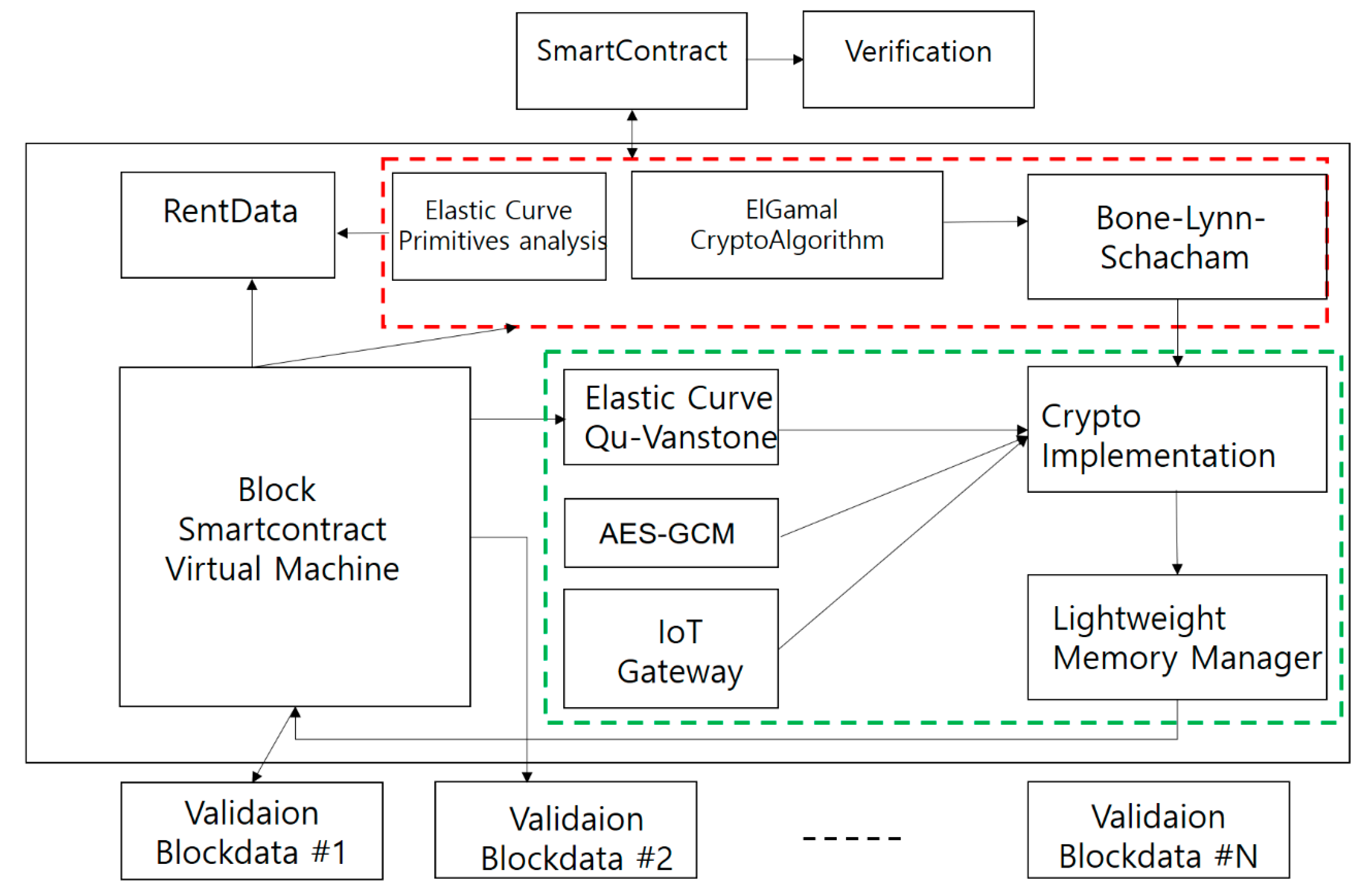 Electronics 09 01052 g006
