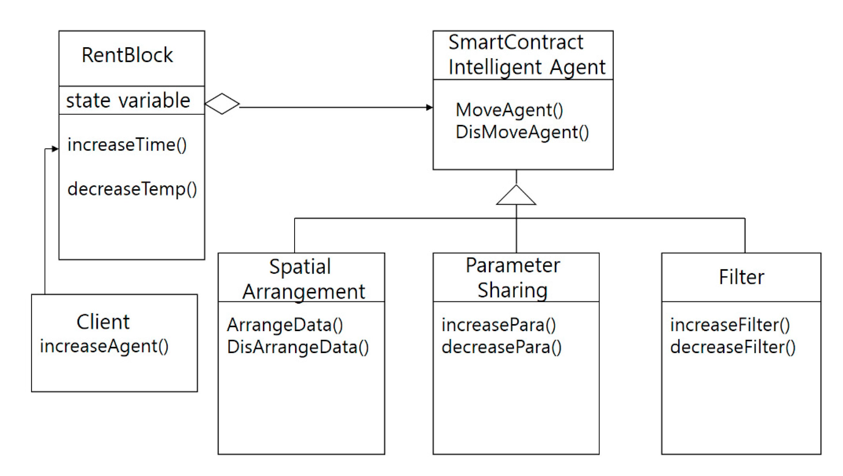 Electronics 09 01052 g007